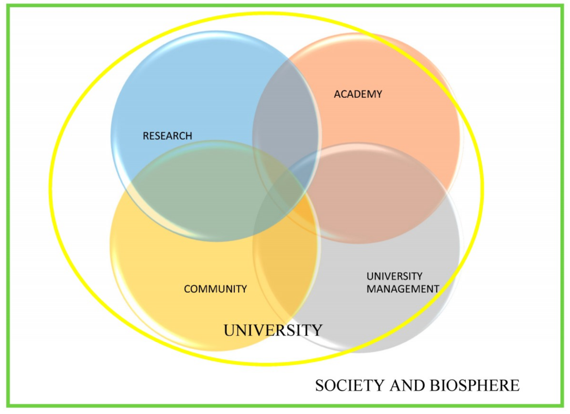 Sustainability 10 03695 g007