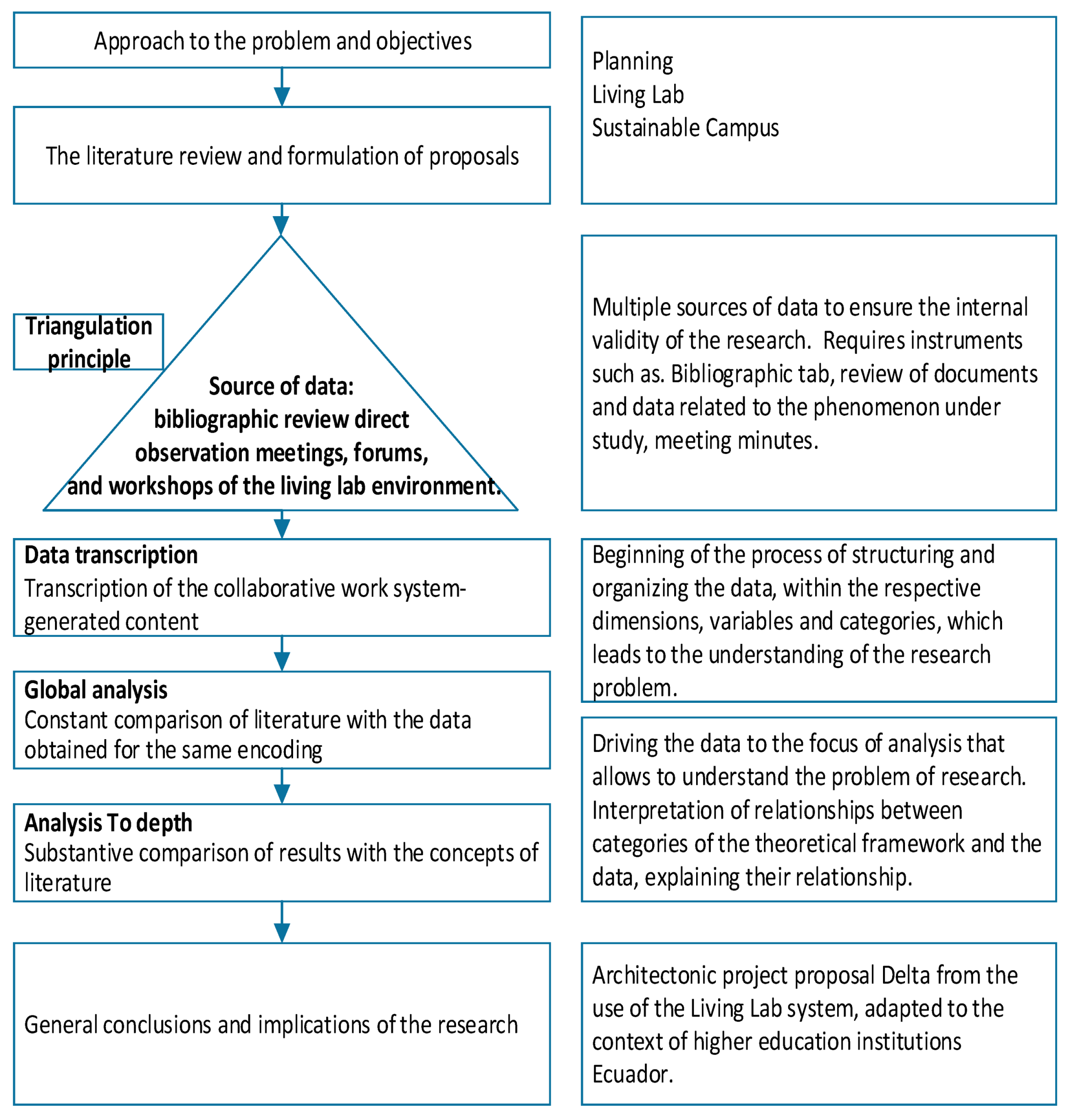 Sustainability 10 03695 g010