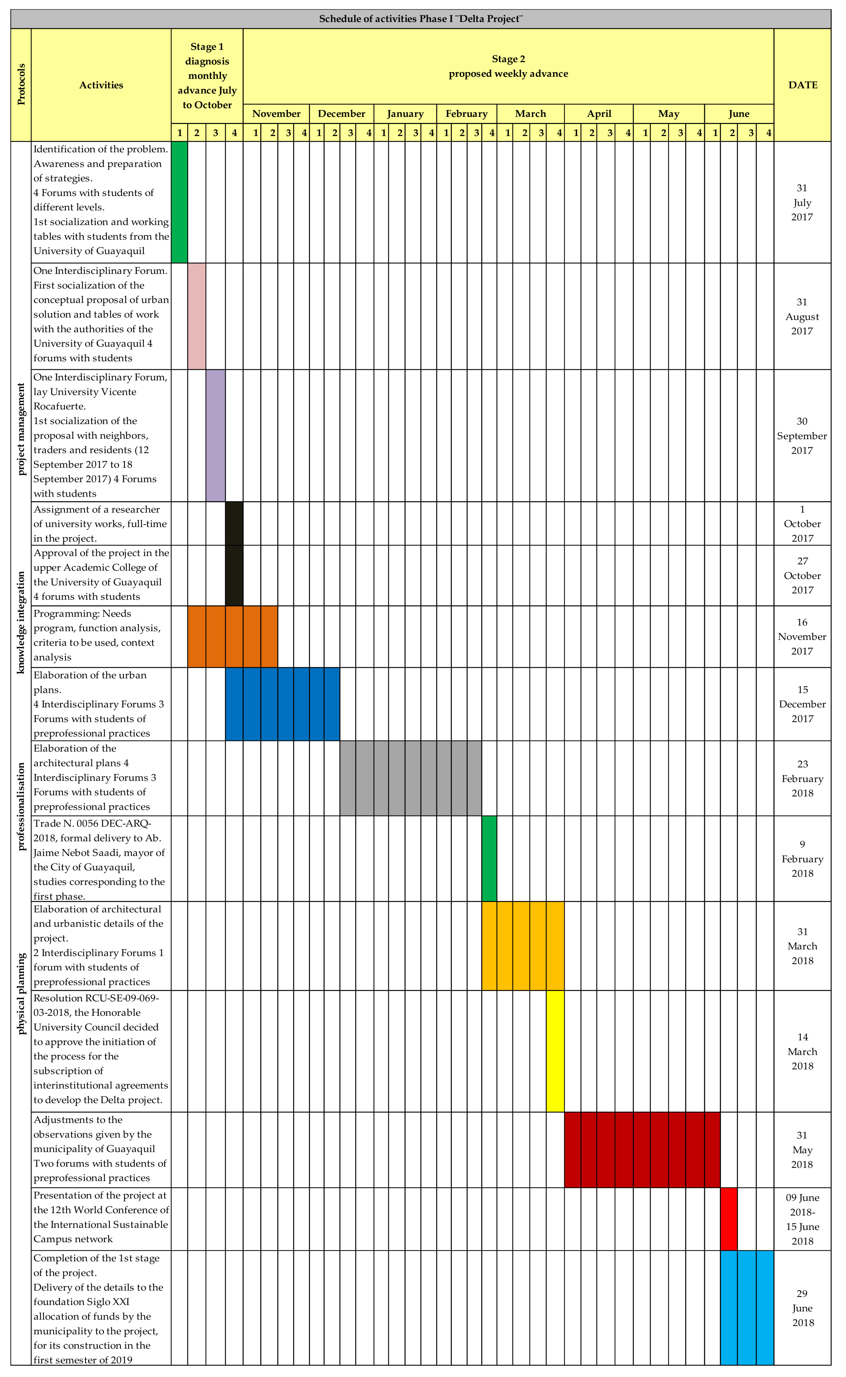 Sustainability 10 03695 g0a9