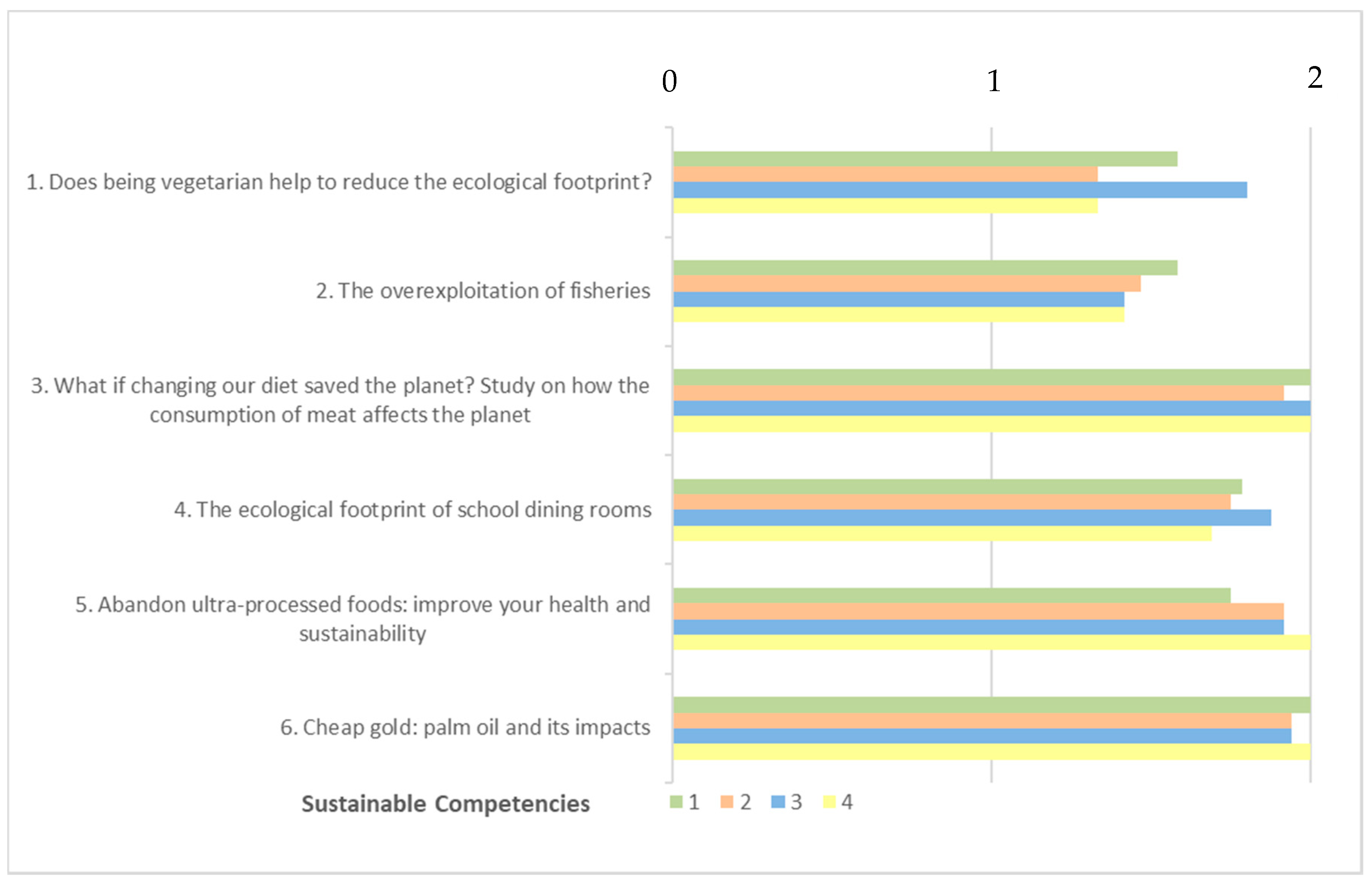 Sustainability 10 03698 g002