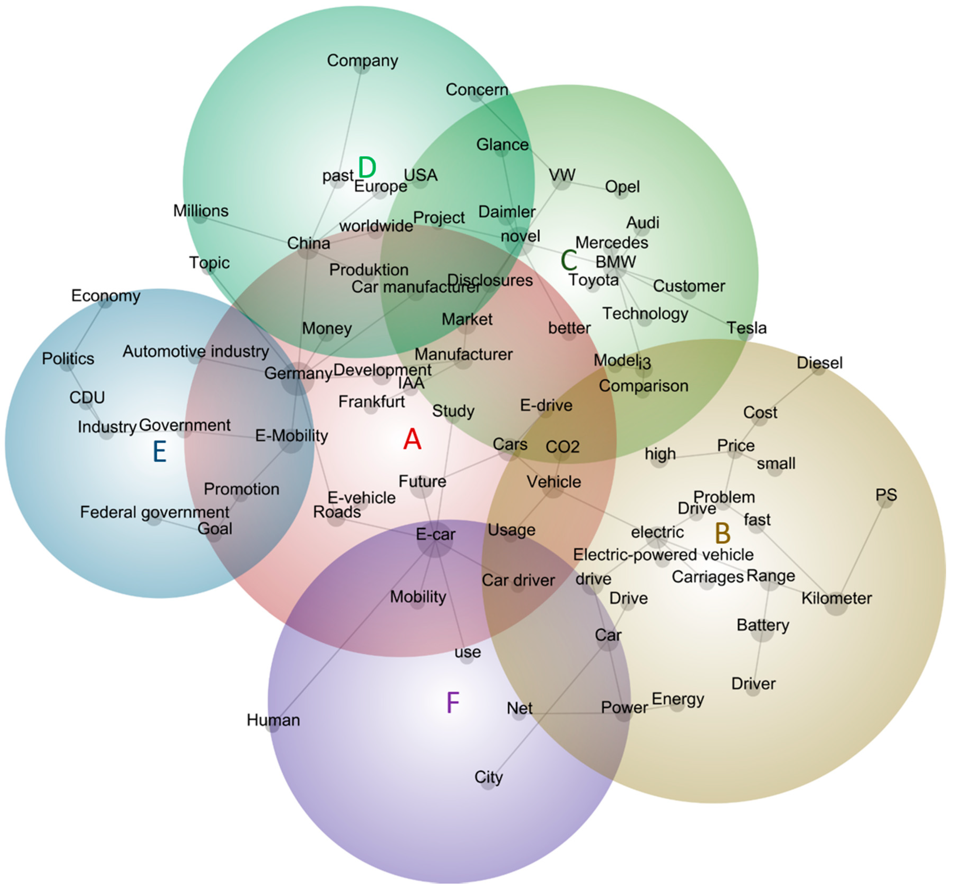 Sustainability 10 03710 g003