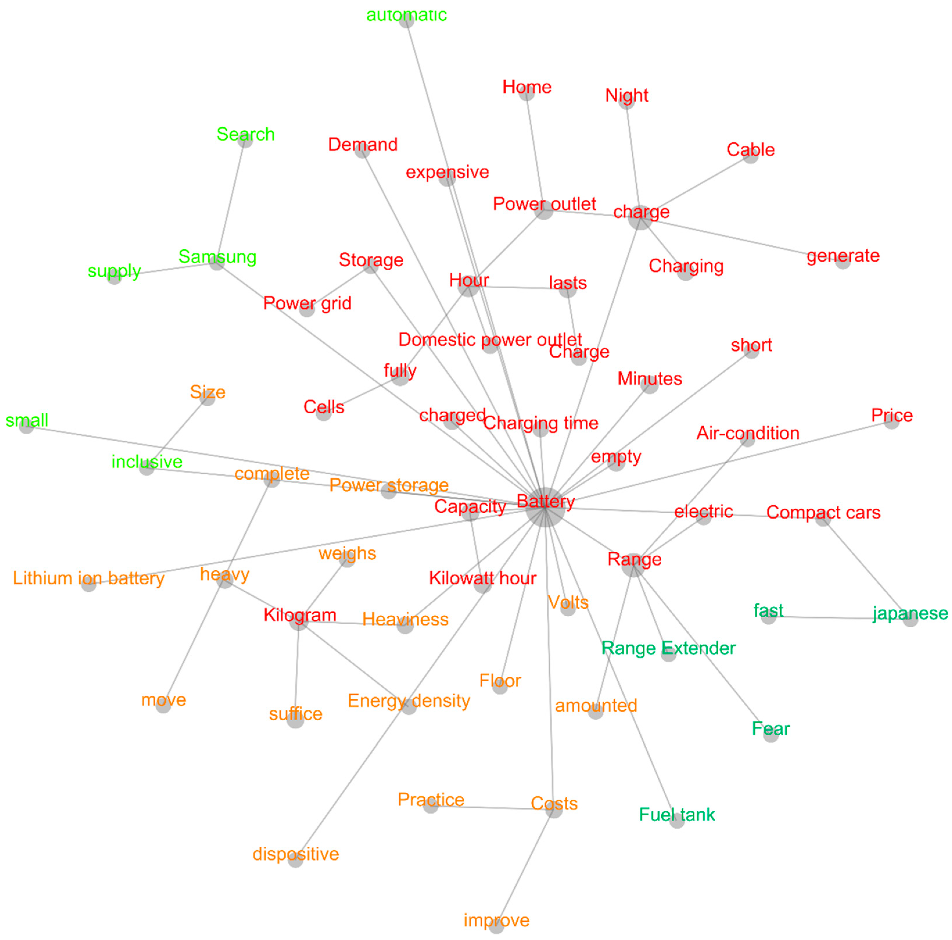 Sustainability 10 03710 g005
