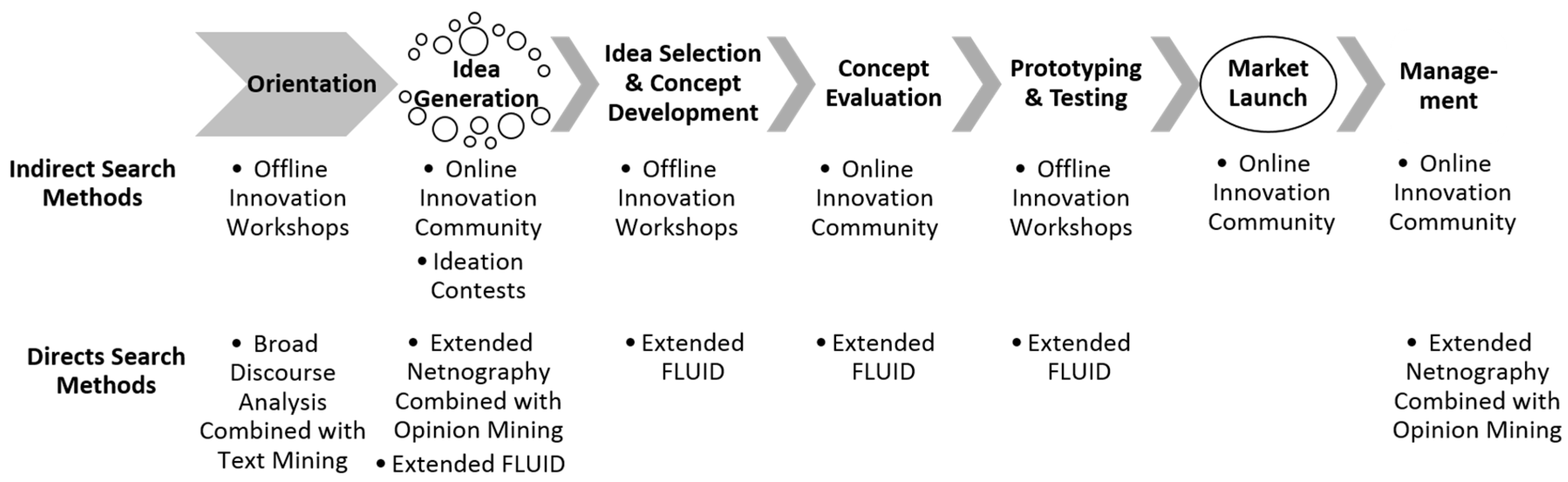 Sustainability 10 03710 g006