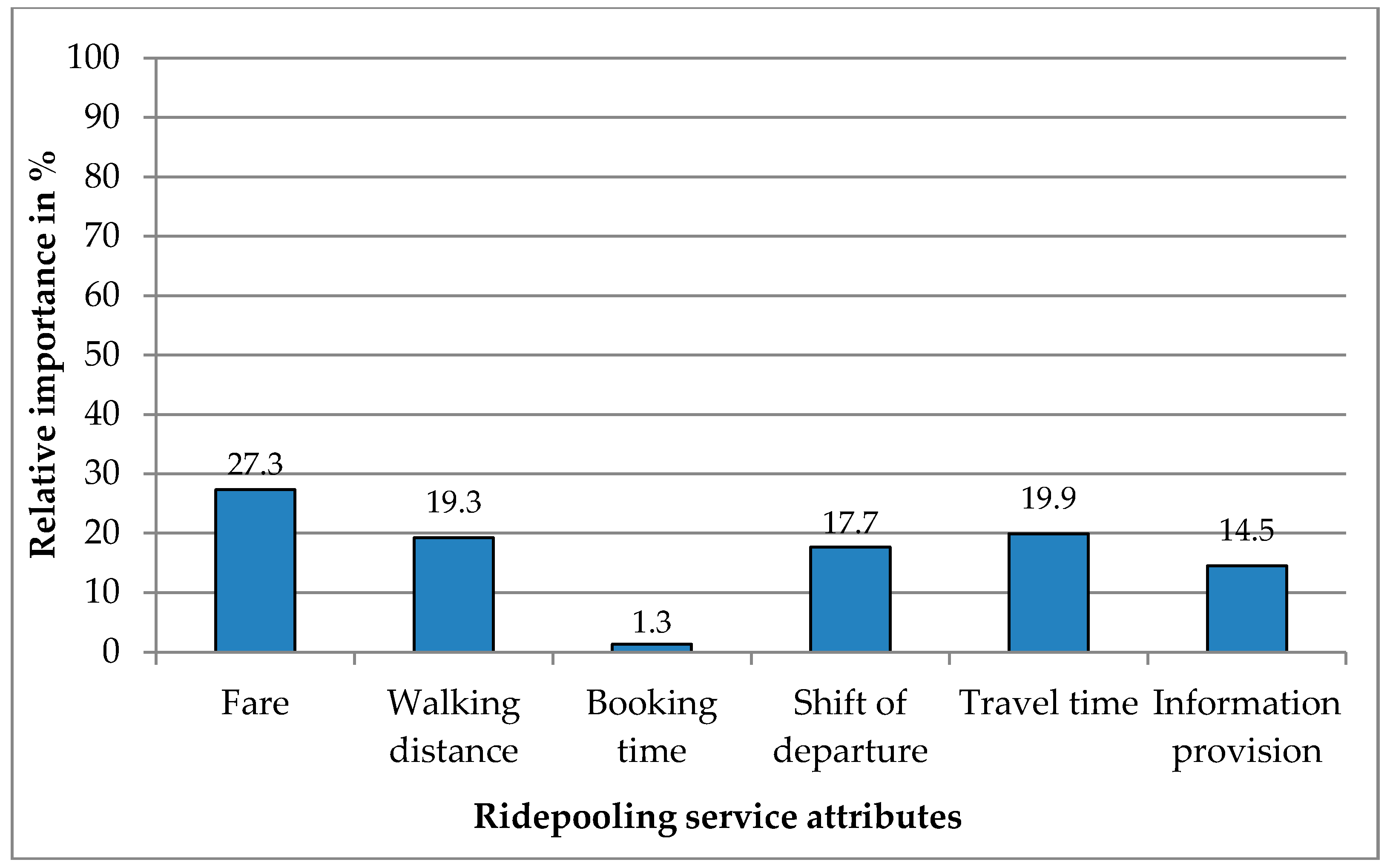 Sustainability 10 03711 g004
