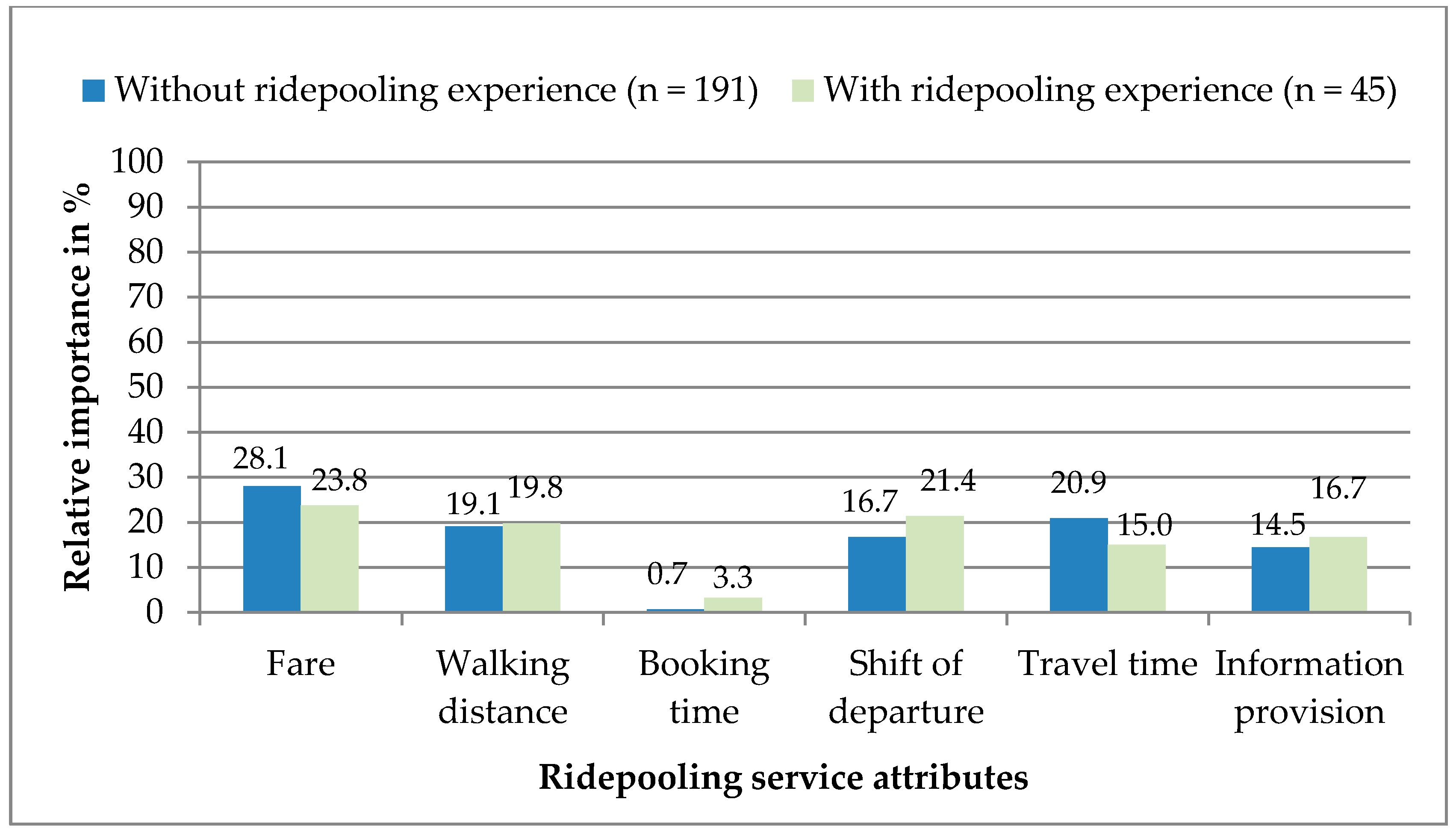 Sustainability 10 03711 g005