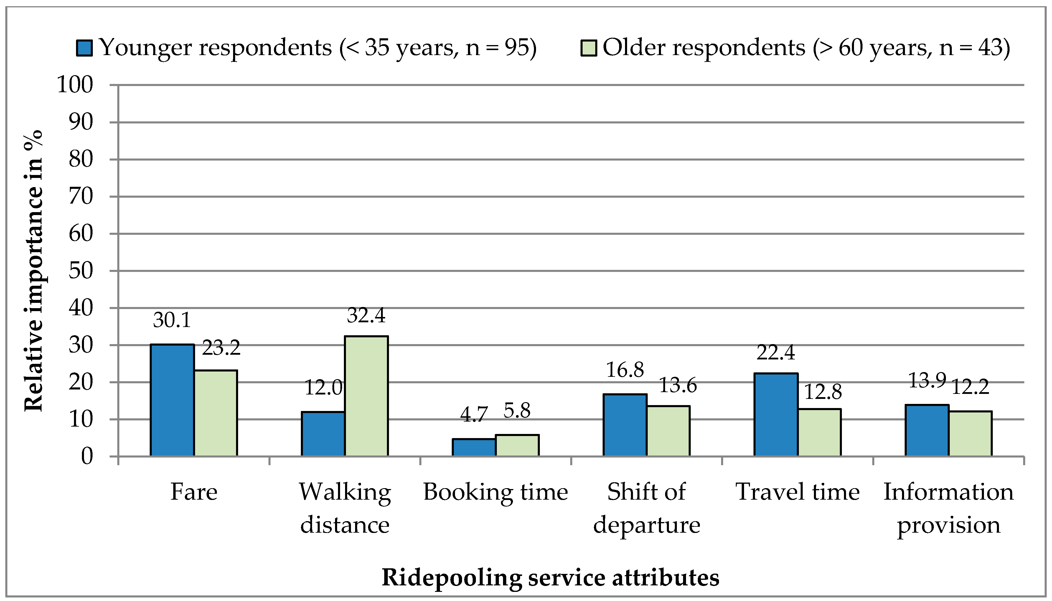 Sustainability 10 03711 g006