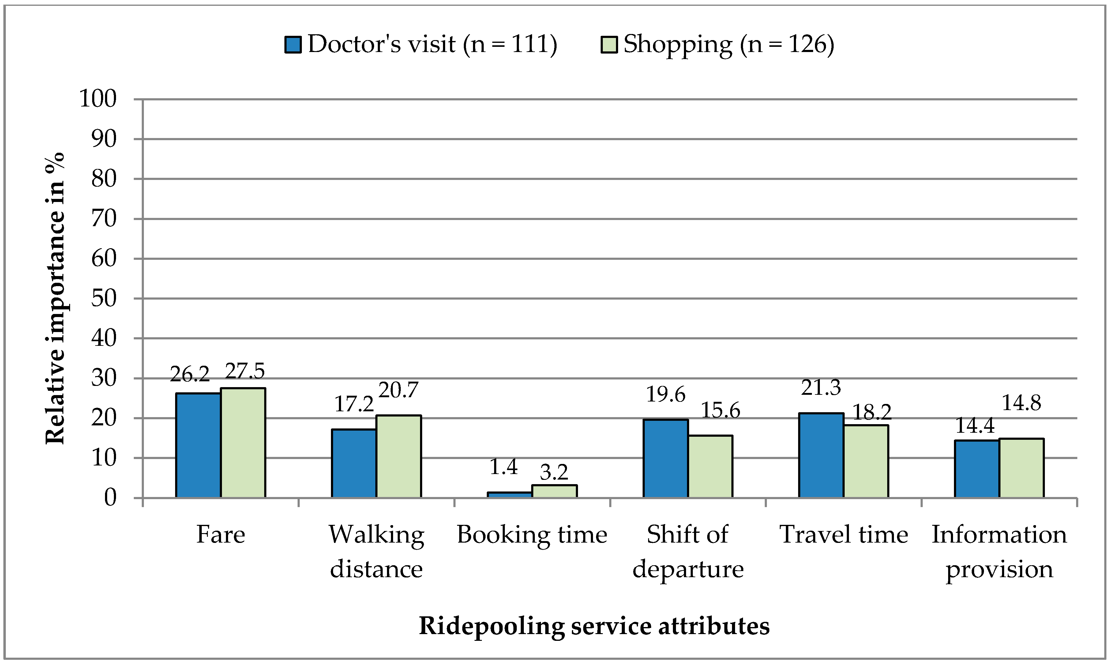 Sustainability 10 03711 g007
