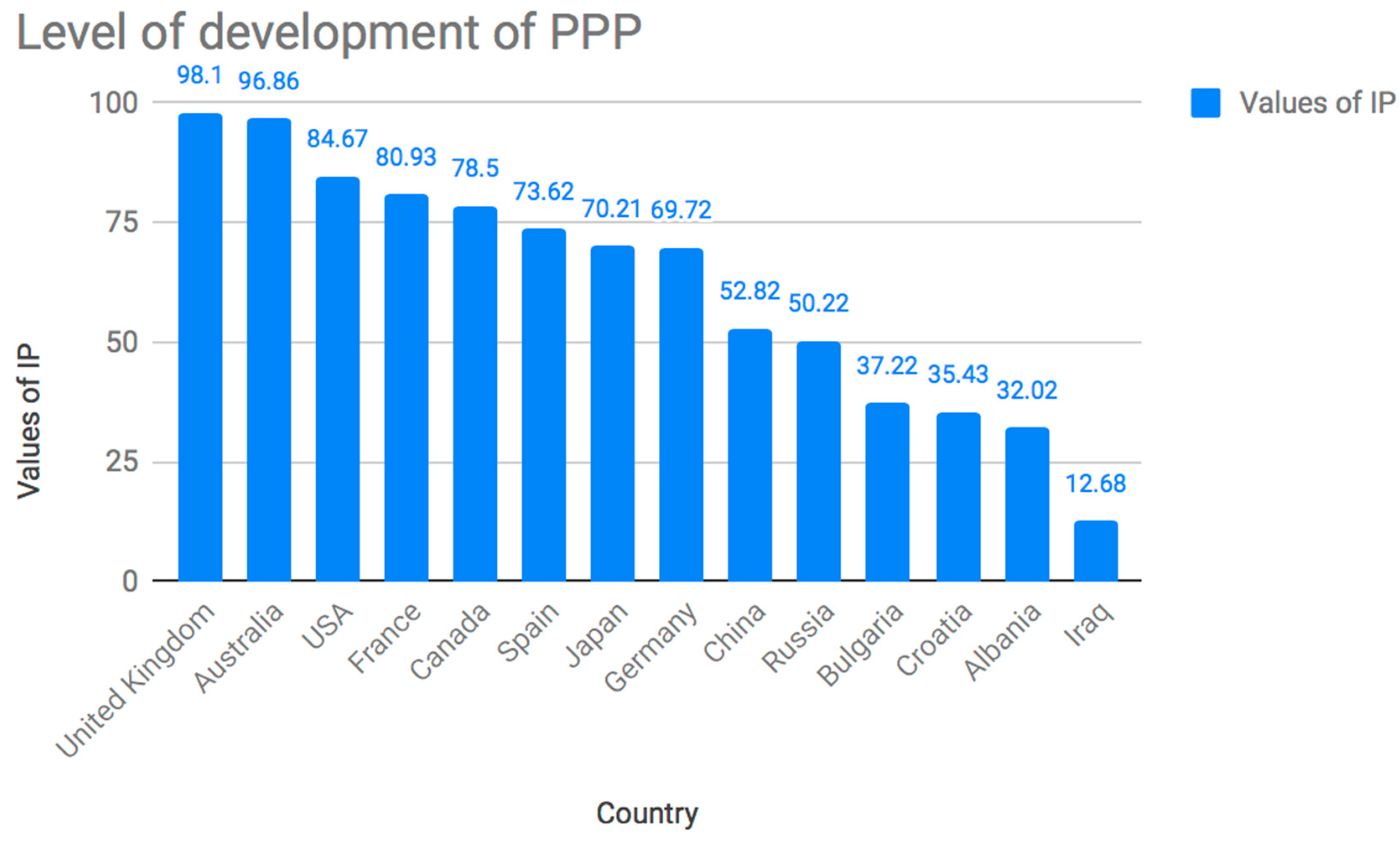 Sustainability  Free Full-Text  Efficiency Assessment of Public