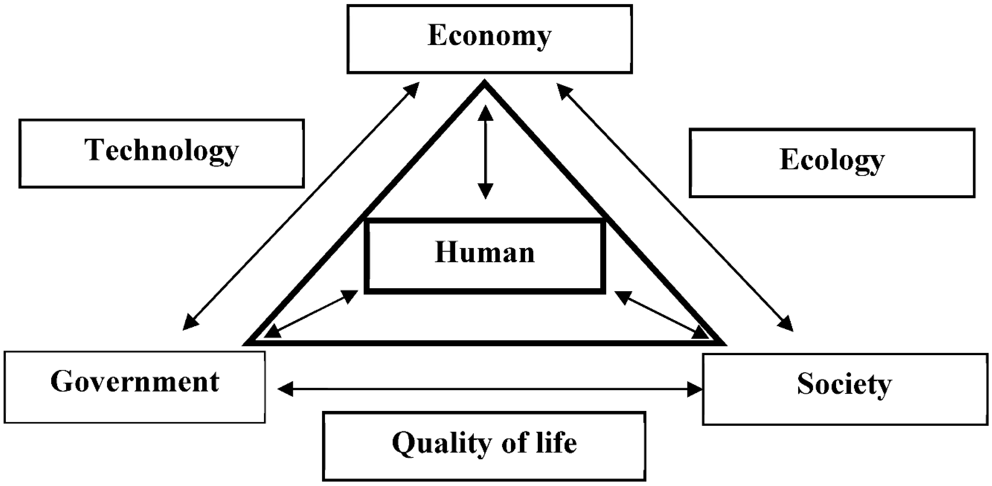 Sustainability 10 03713 g002