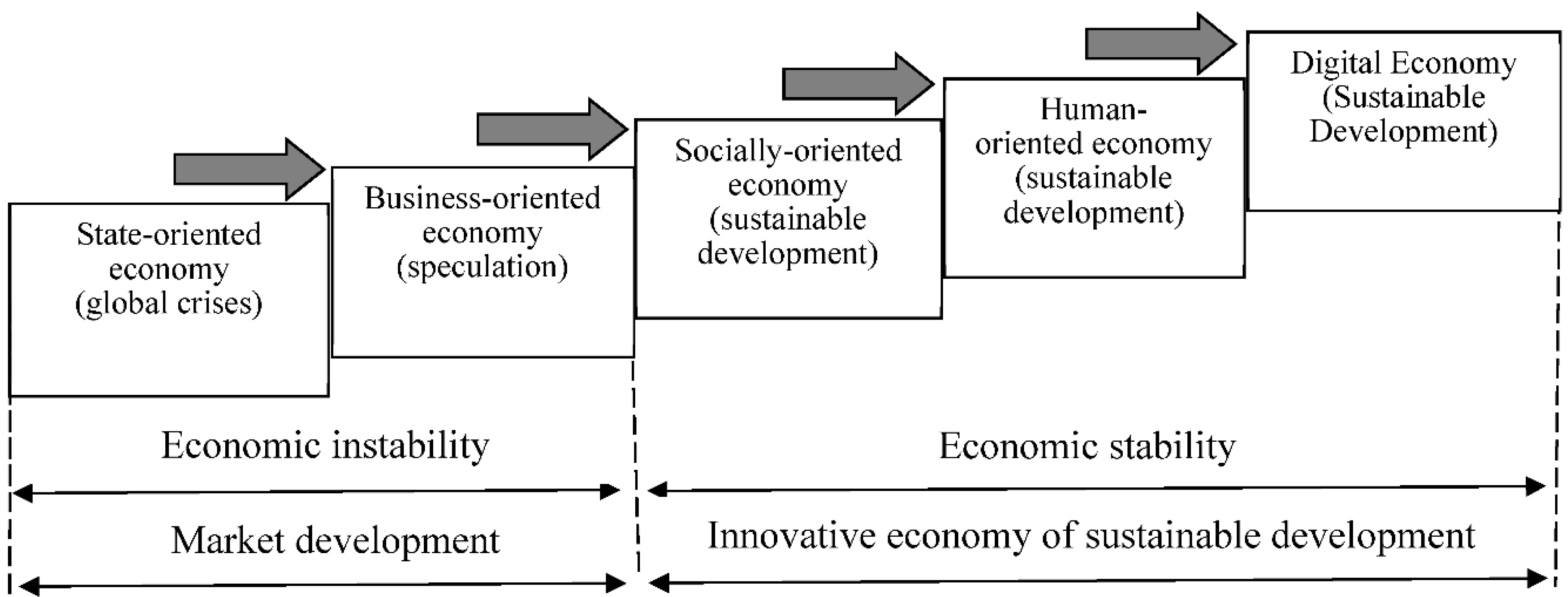 Sustainability 10 03713 g004