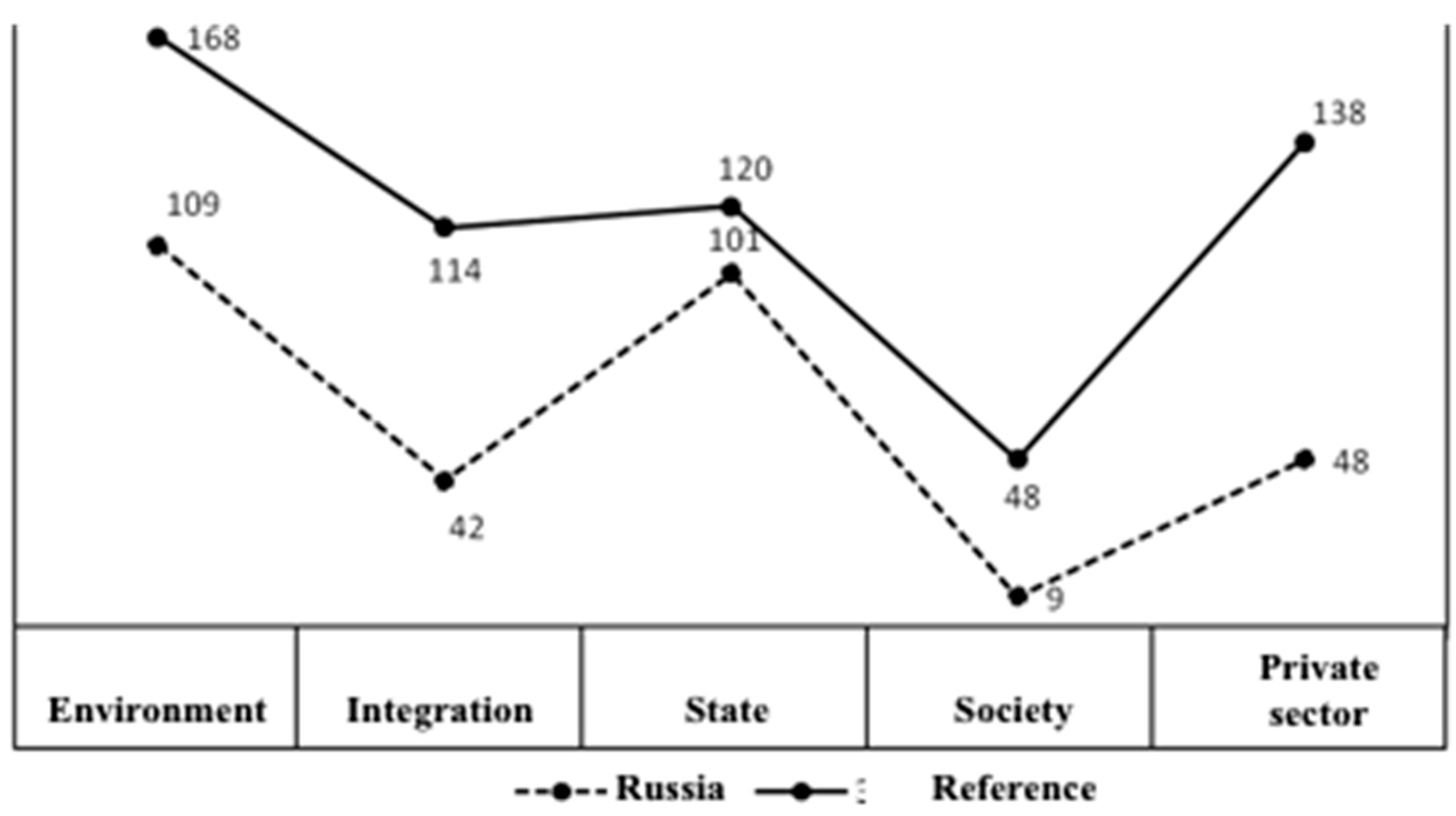 Sustainability 10 03713 g005