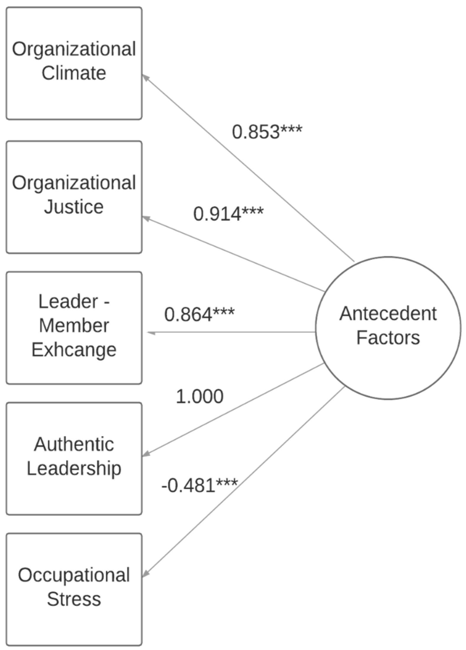 sustainability free full text antecedent and consequences of