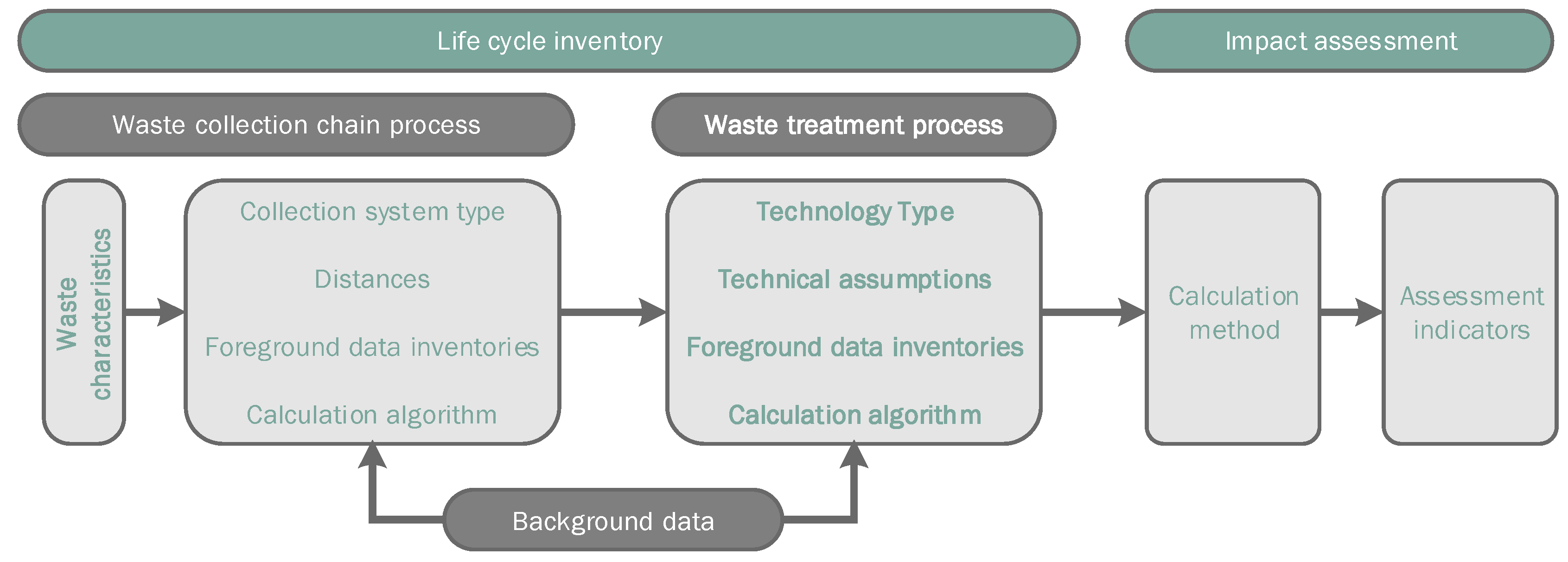Sustainability 10 03720 g001