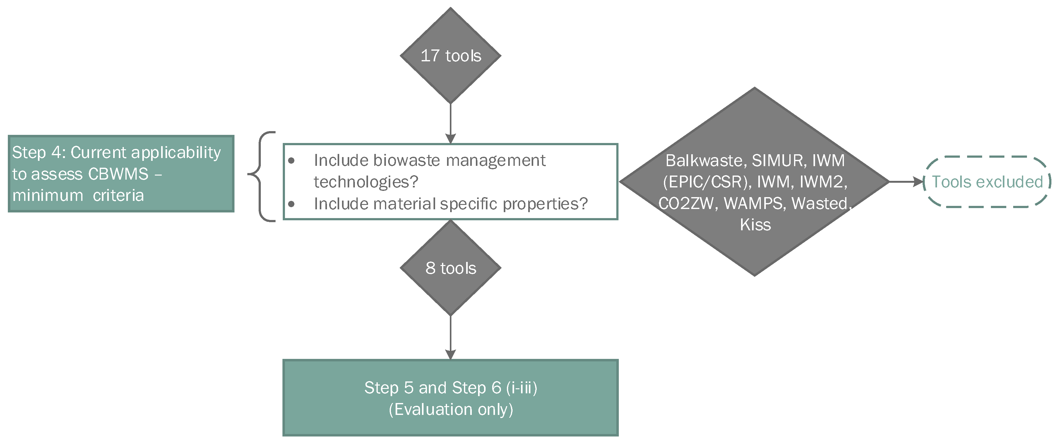 Sustainability 10 03720 g004