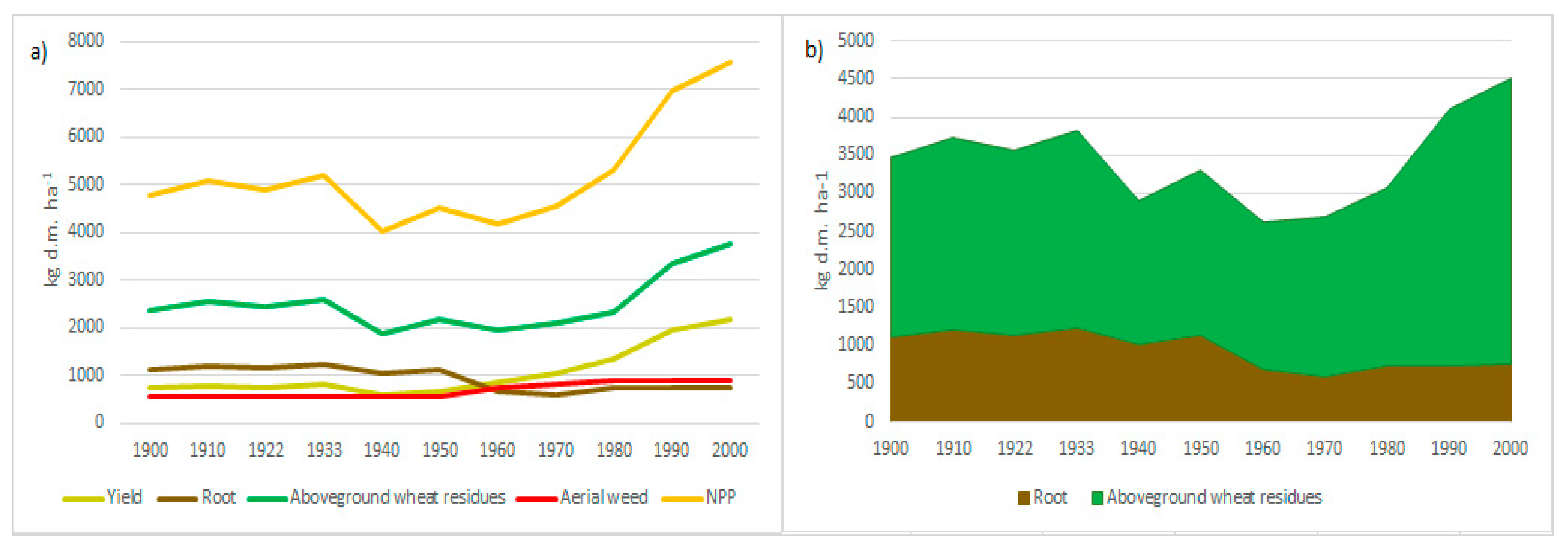 Sustainability 10 03724 g003 Sustainability 10 03724 g003