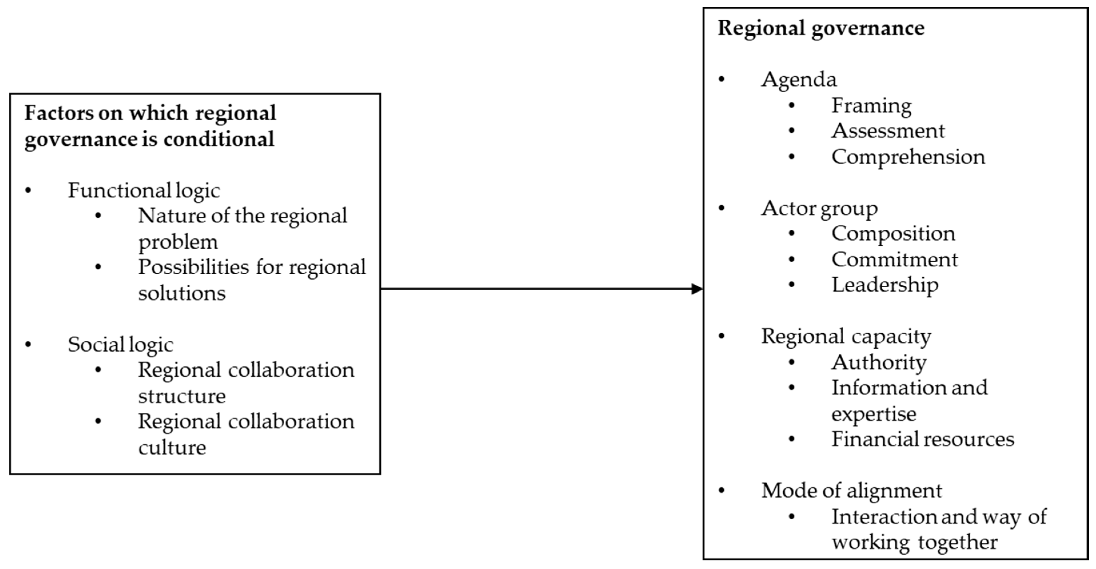 Sustainability 10 03726 g002