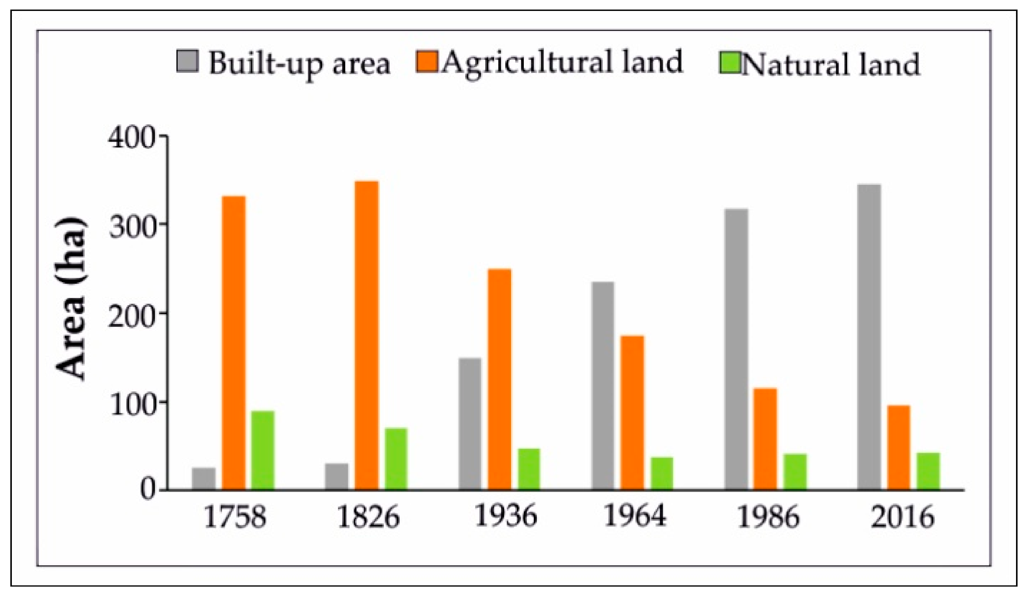 Sustainability 10 03727 g008