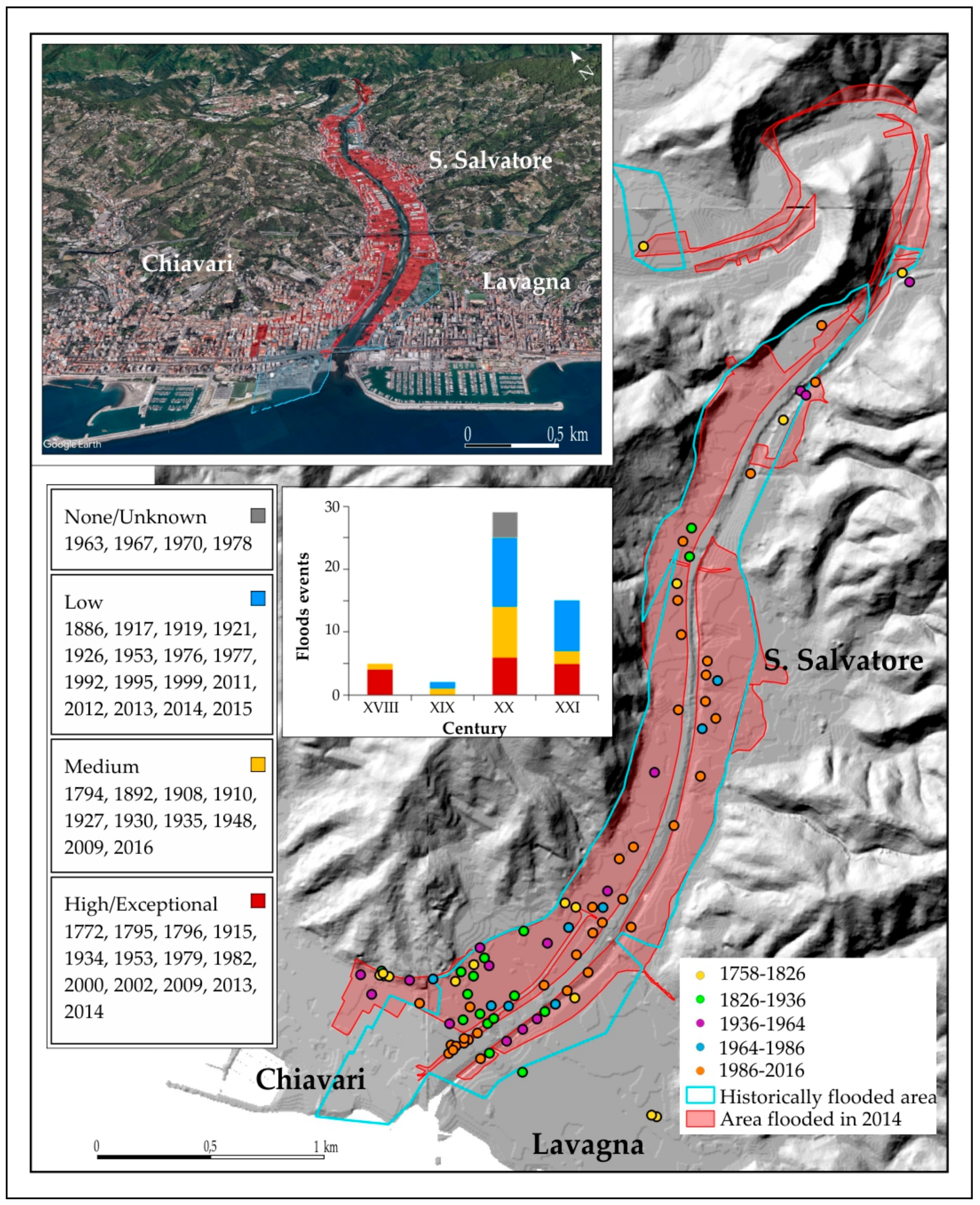 Sustainability 10 03727 g009