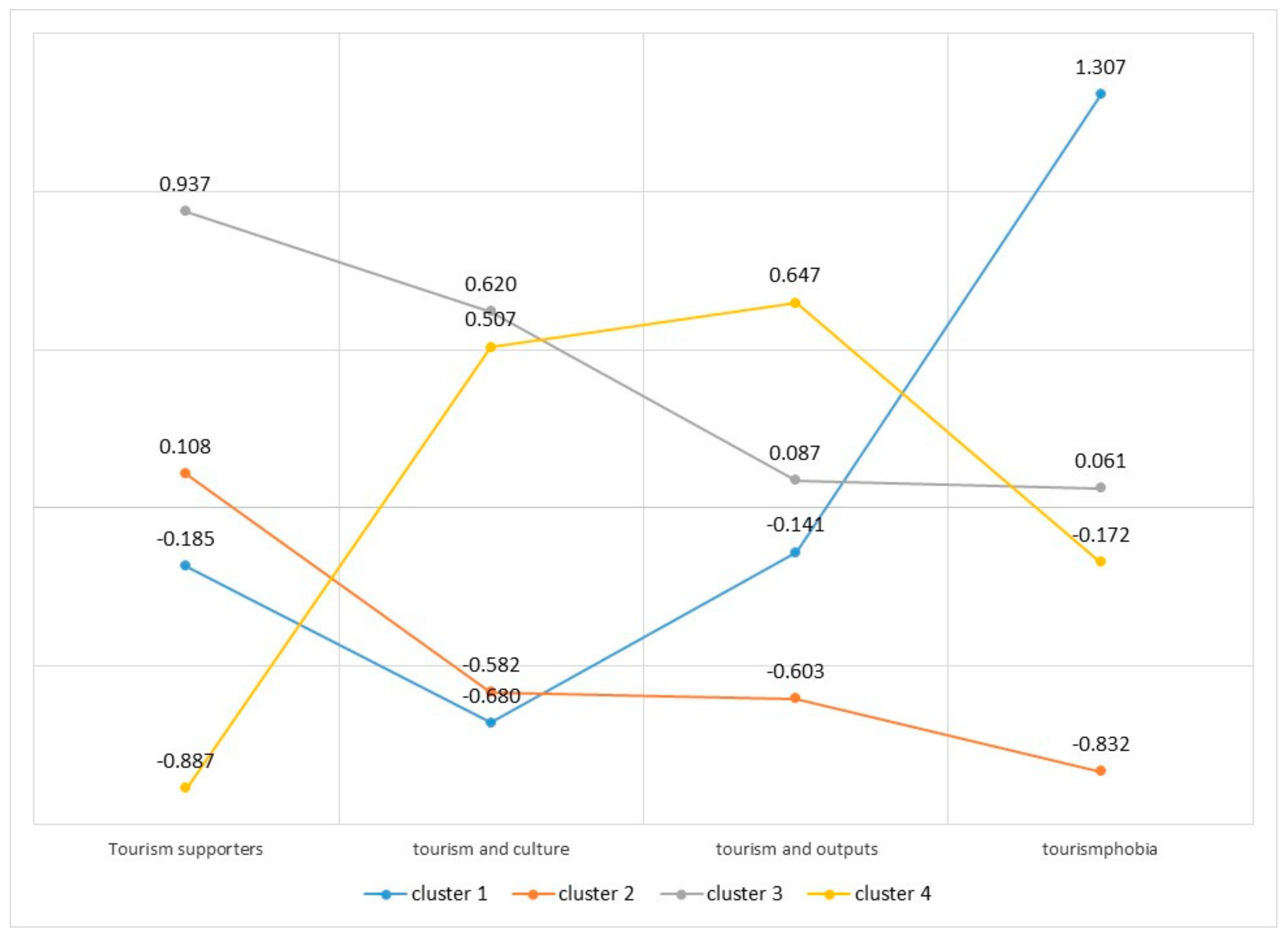 Sustainability 10 03728 g003 Sustainability 10 03728 g003