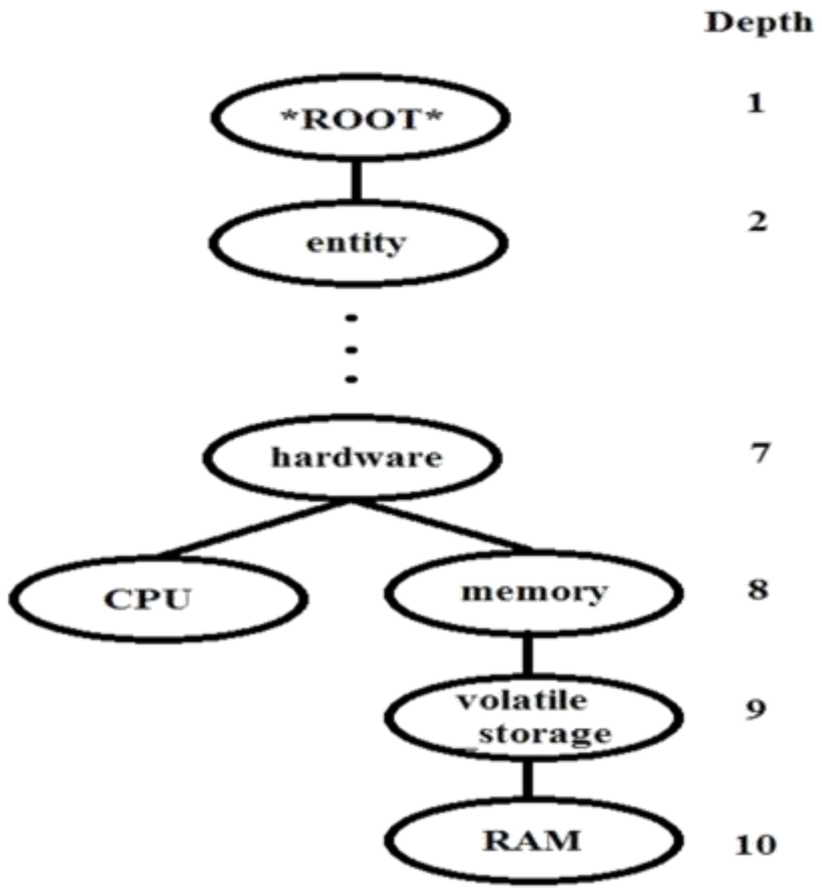 Sustainability 10 03729 g002