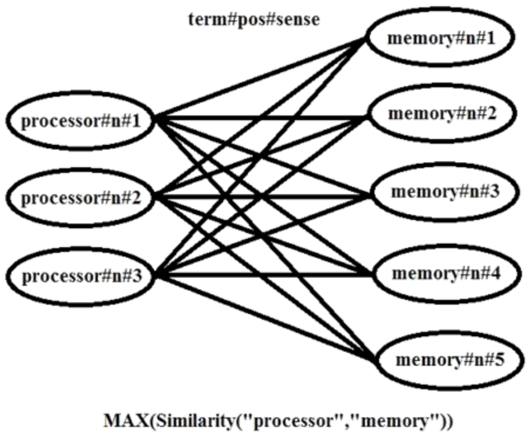 Sustainability 10 03729 g003