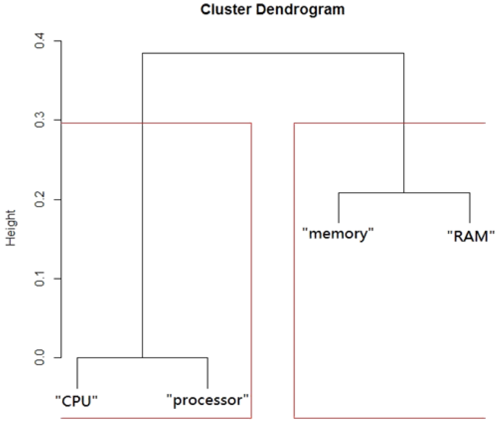 Sustainability 10 03729 g004