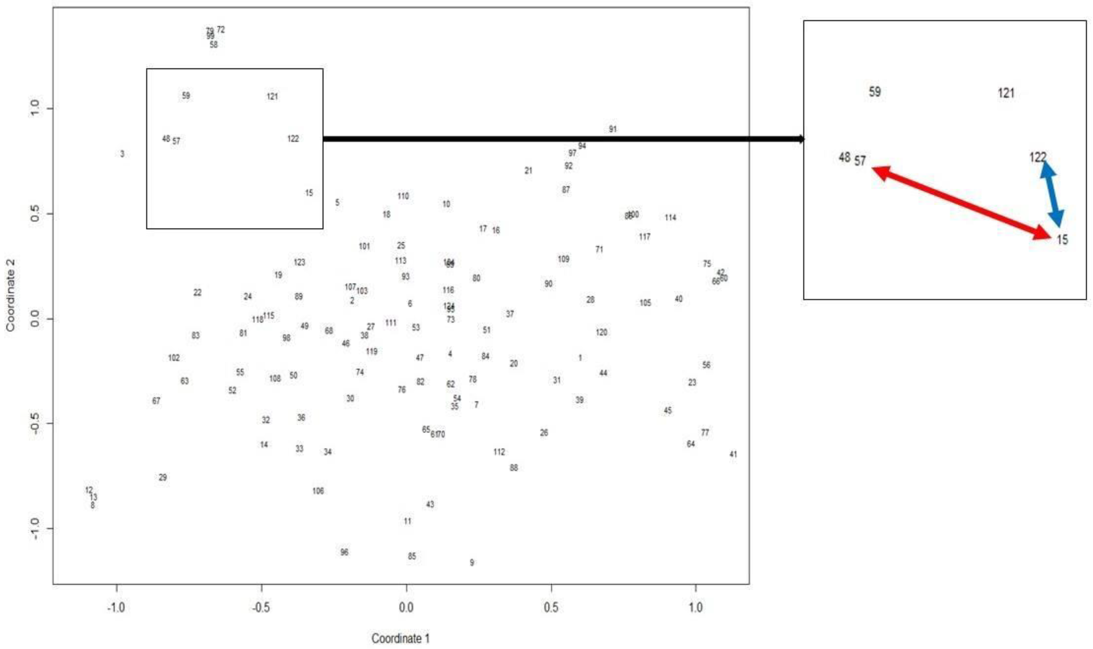 Sustainability 10 03729 g005