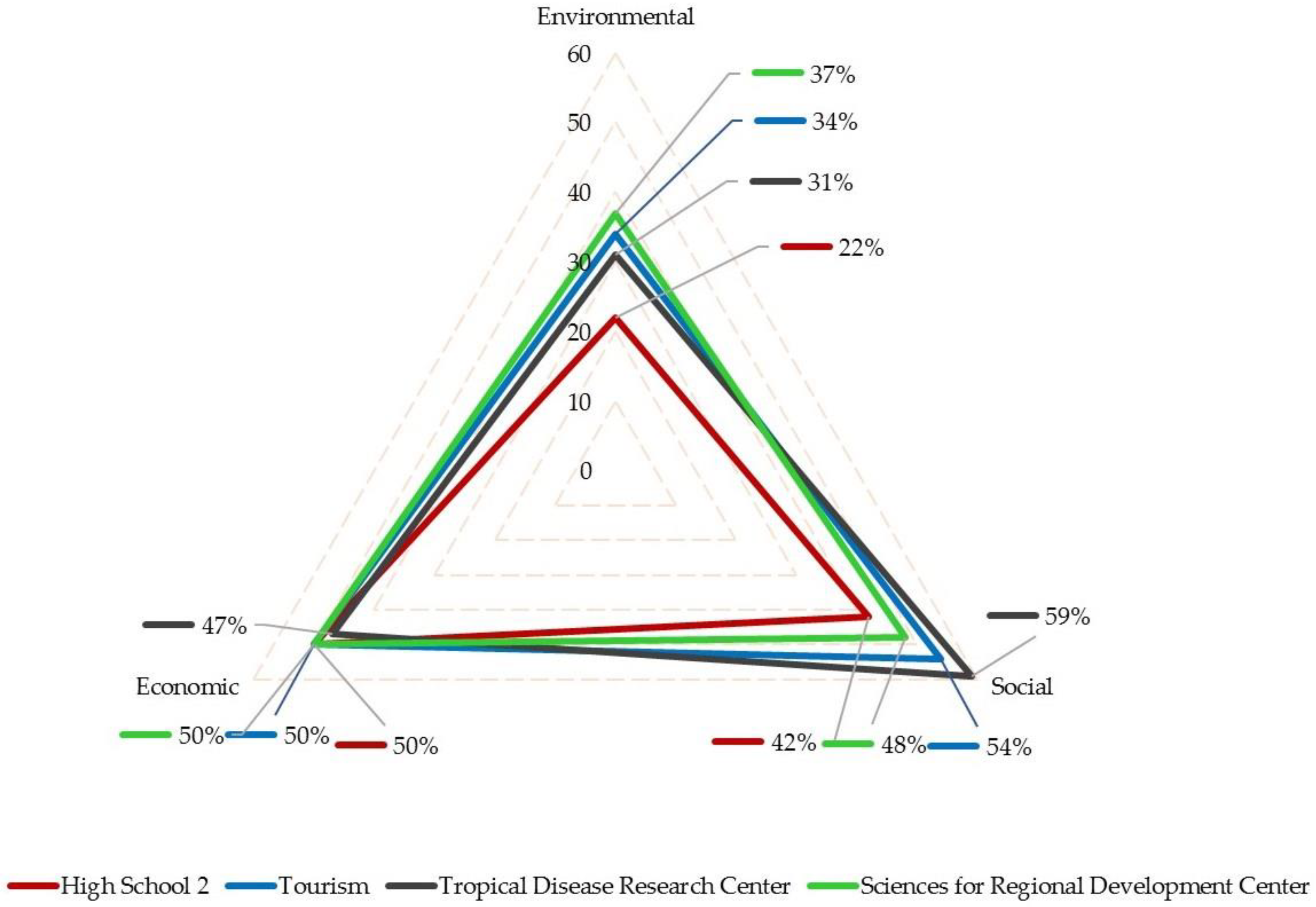 Sustainability 10 03733 g001