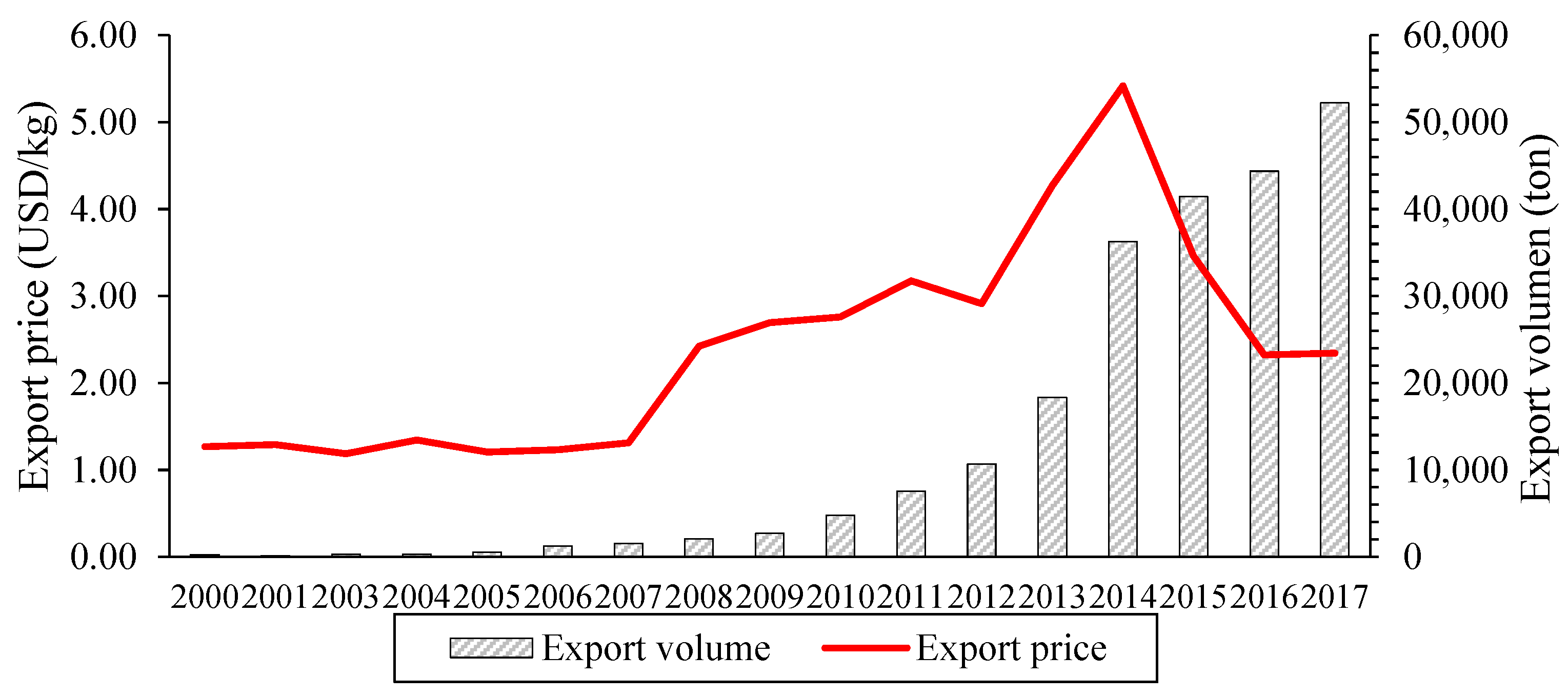 Sustainability 10 03735 g001 Sustainability 10 03735 g001