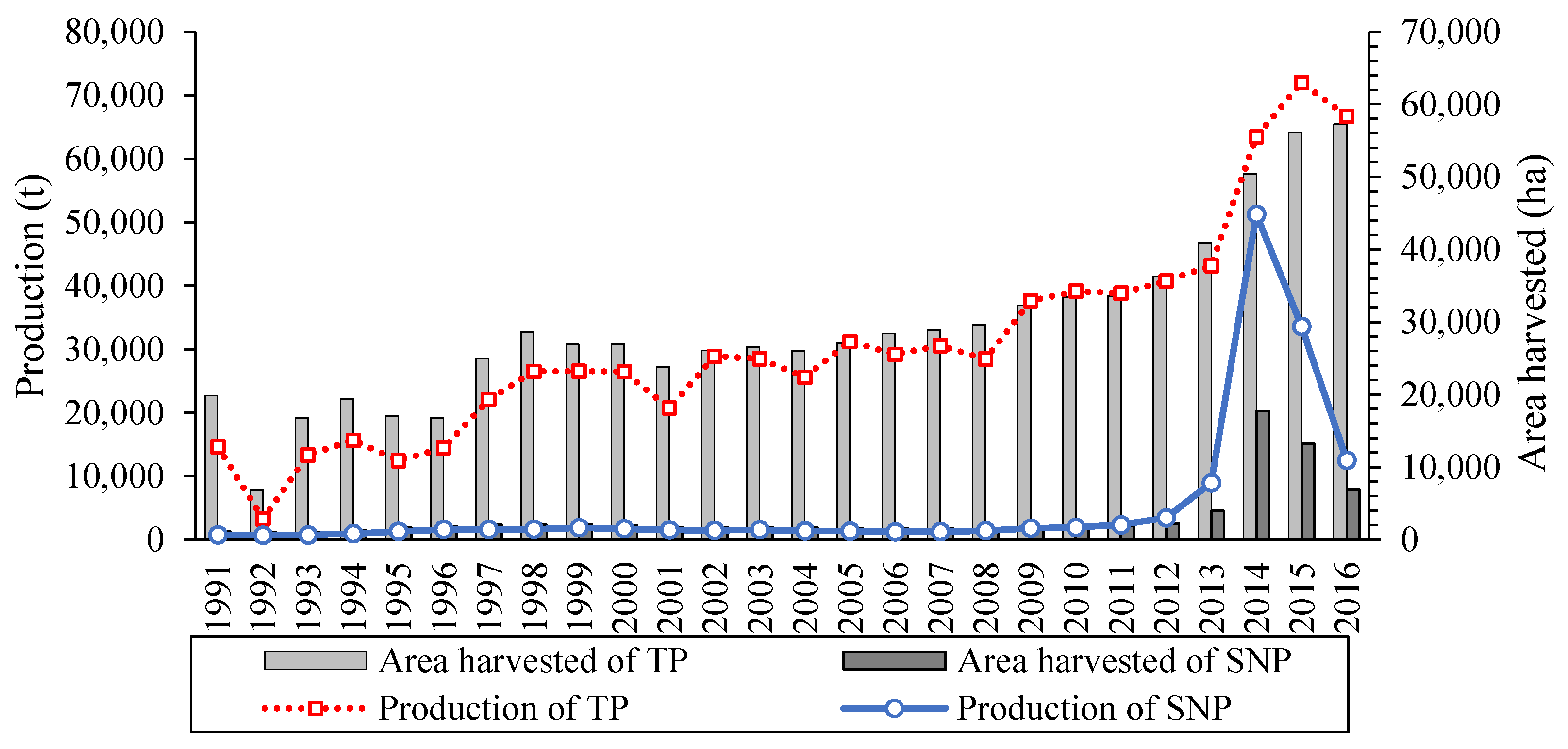 Sustainability 10 03735 g002 Sustainability 10 03735 g002