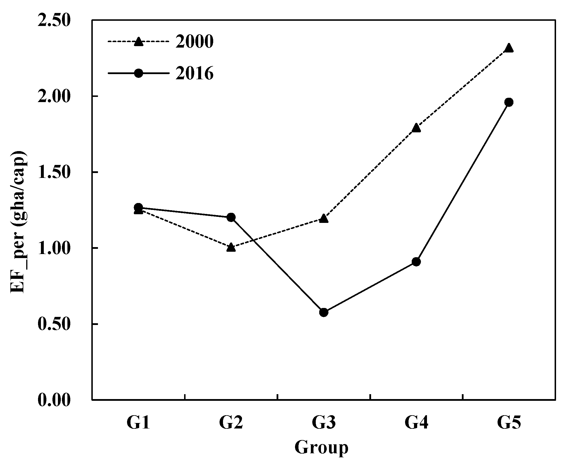 Sustainability 10 03741 g006