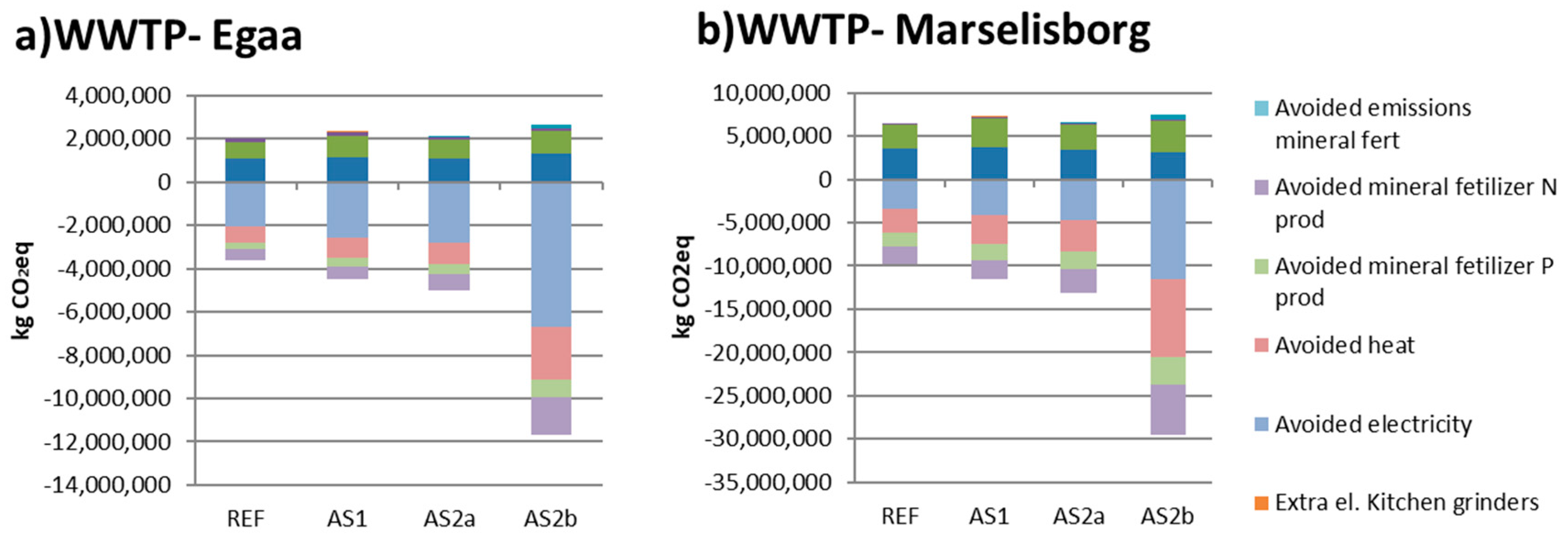 Sustainability 10 03742 g006