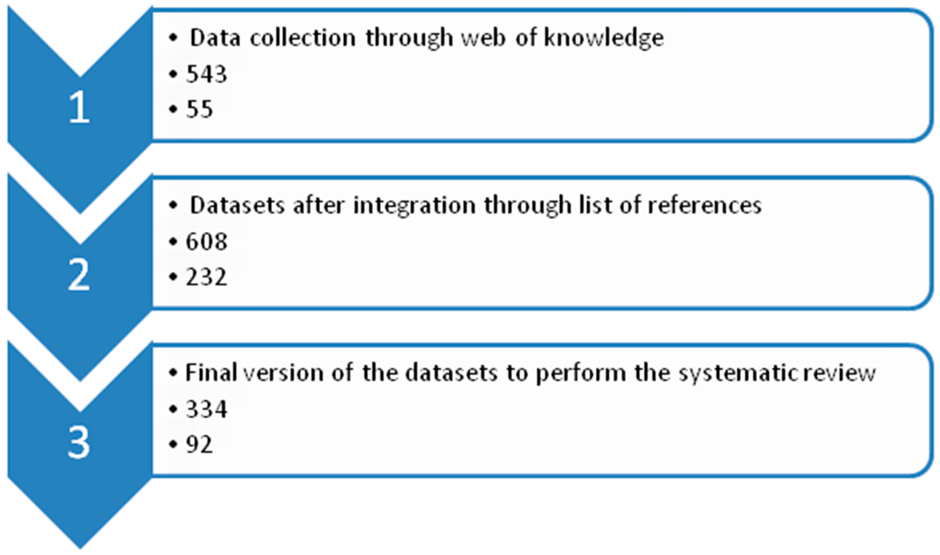 Sustainability 10 03744 g001 Sustainability 10 03744 g001