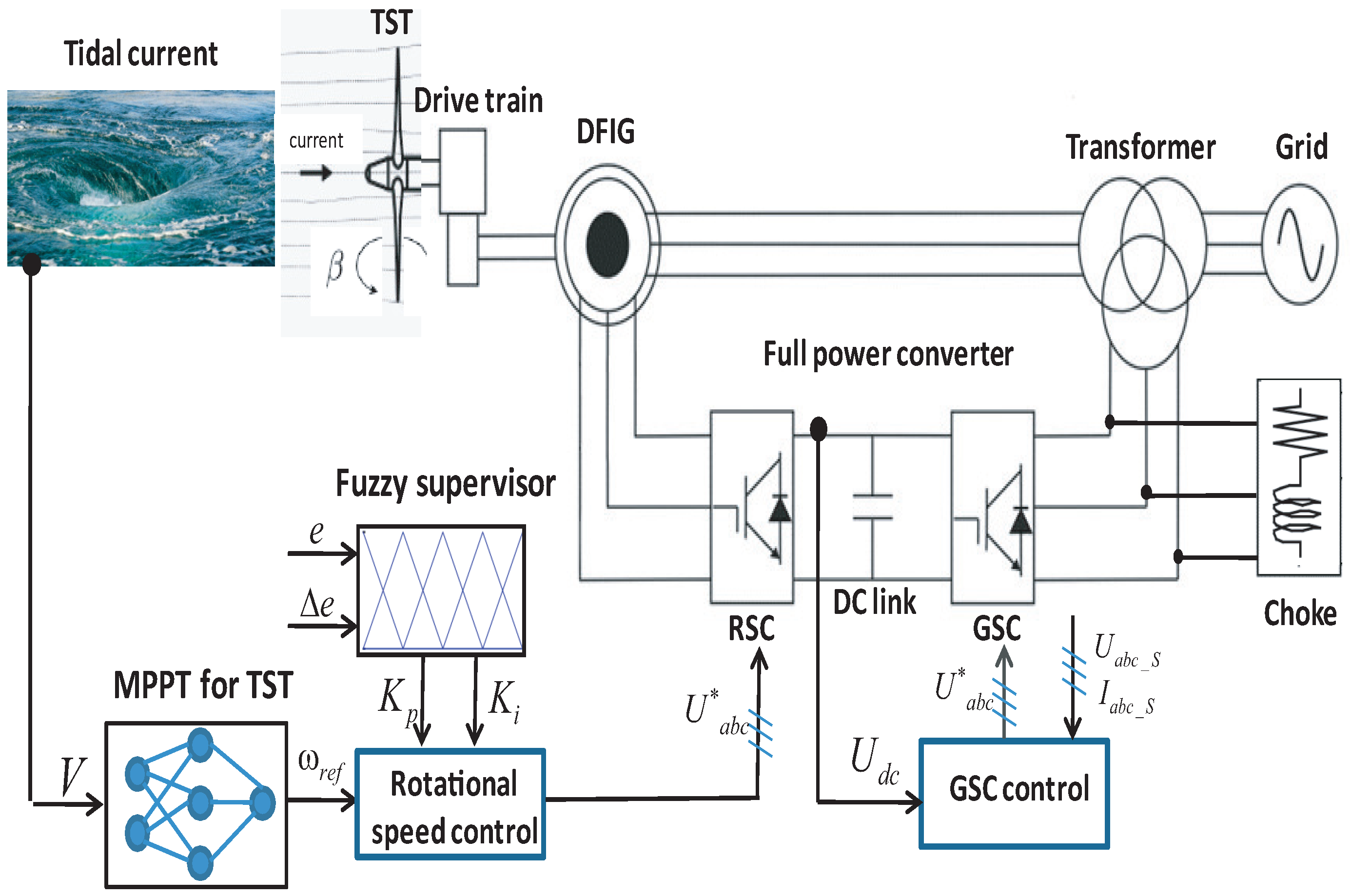 Sustainability 10 03746 g002