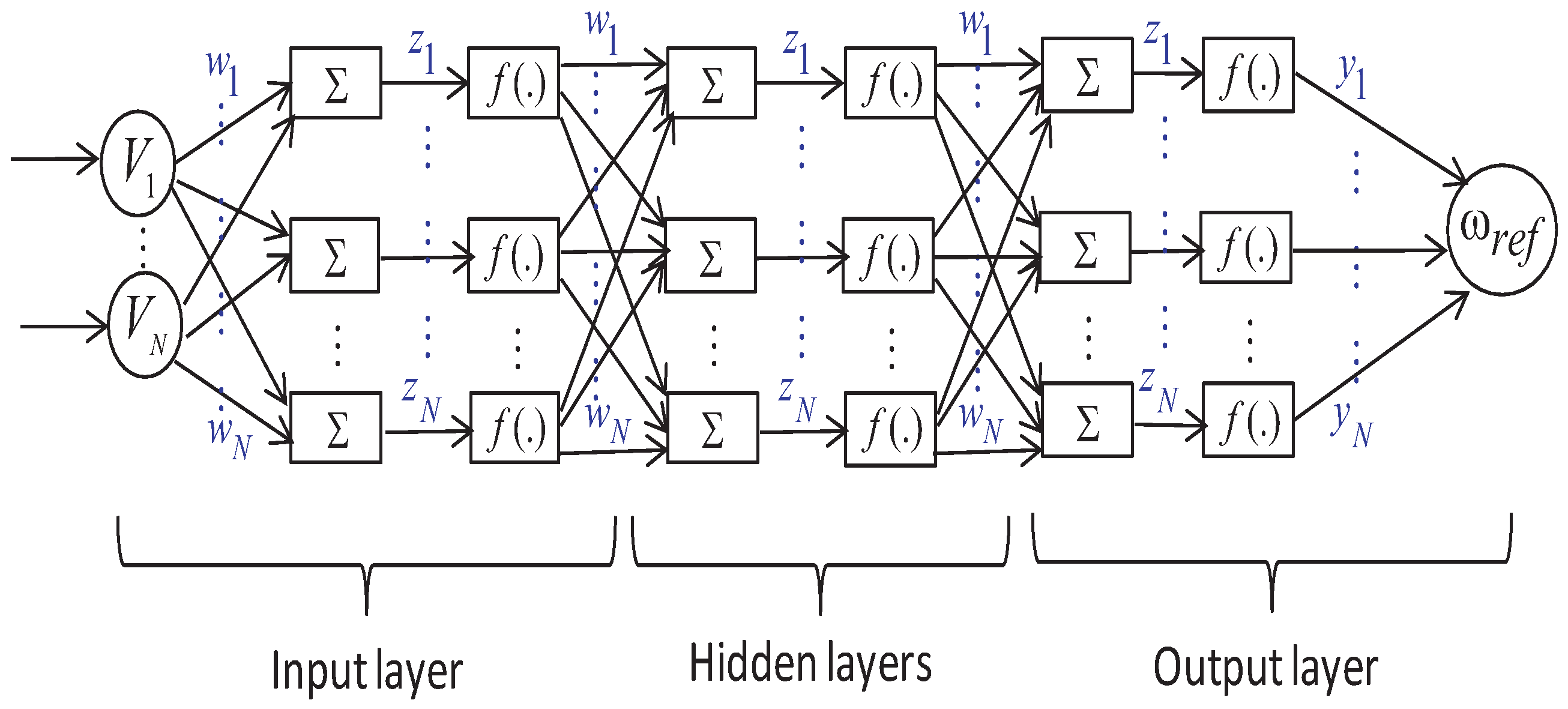 Sustainability 10 03746 g004