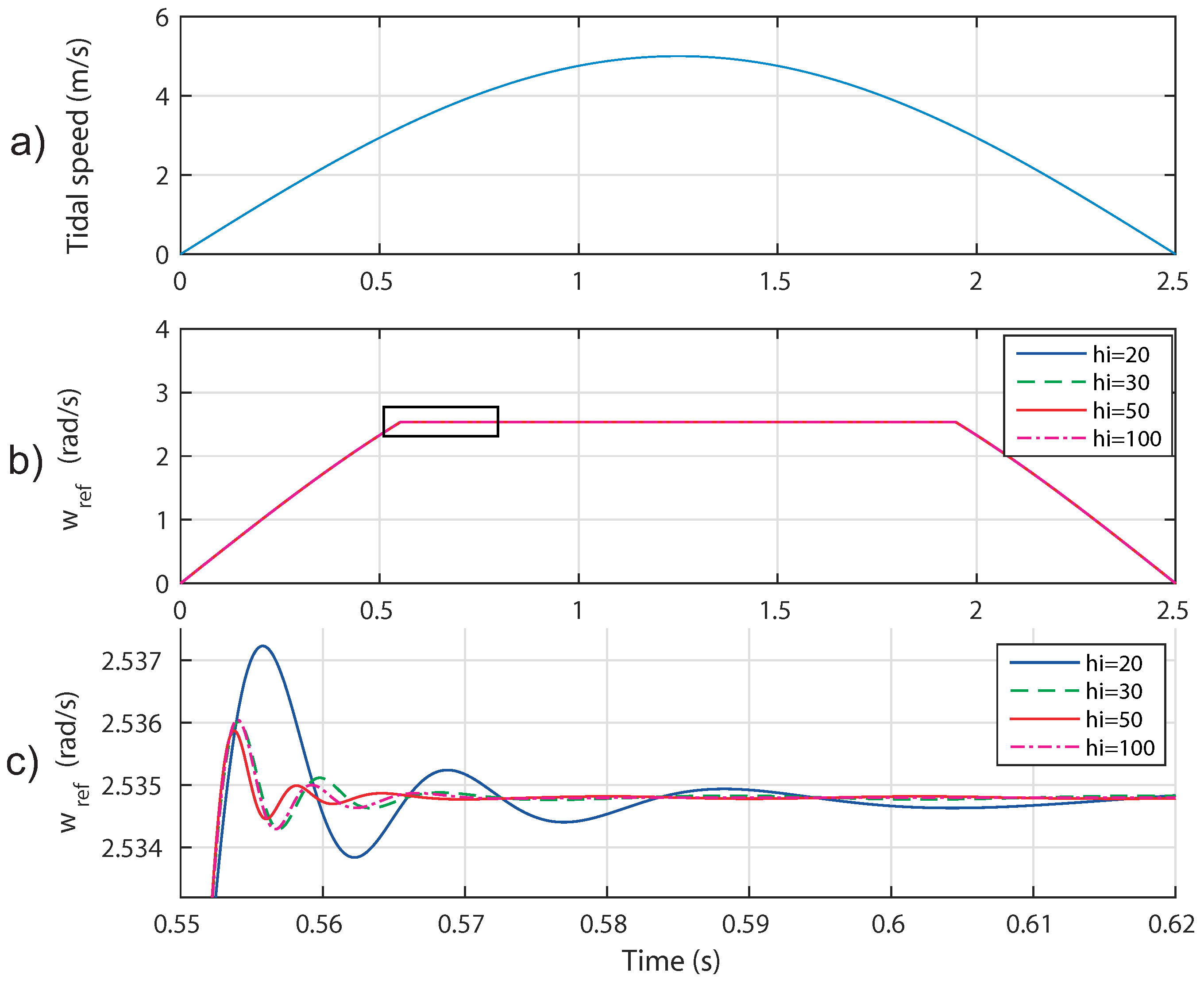 Sustainability 10 03746 g005