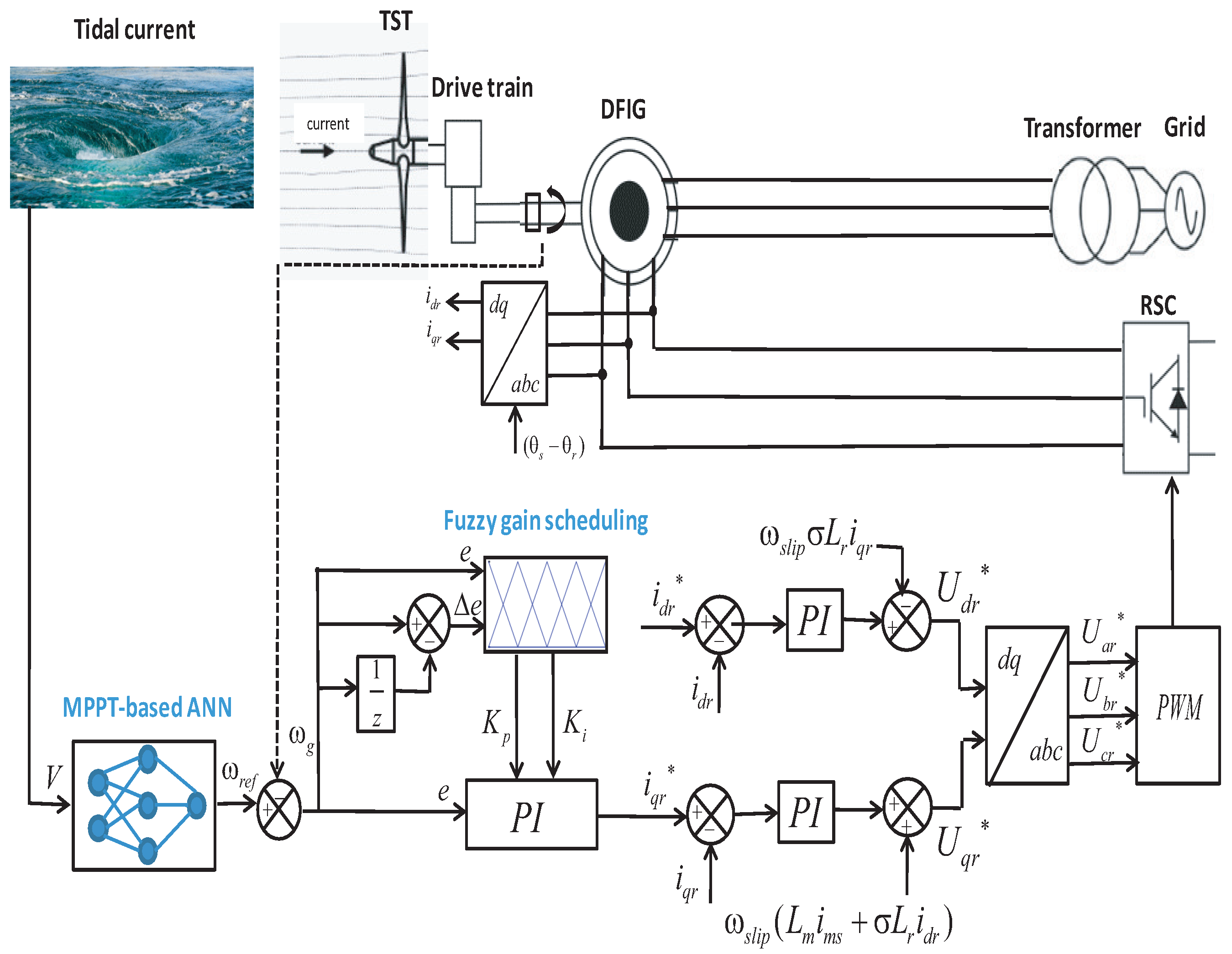 Sustainability 10 03746 g007