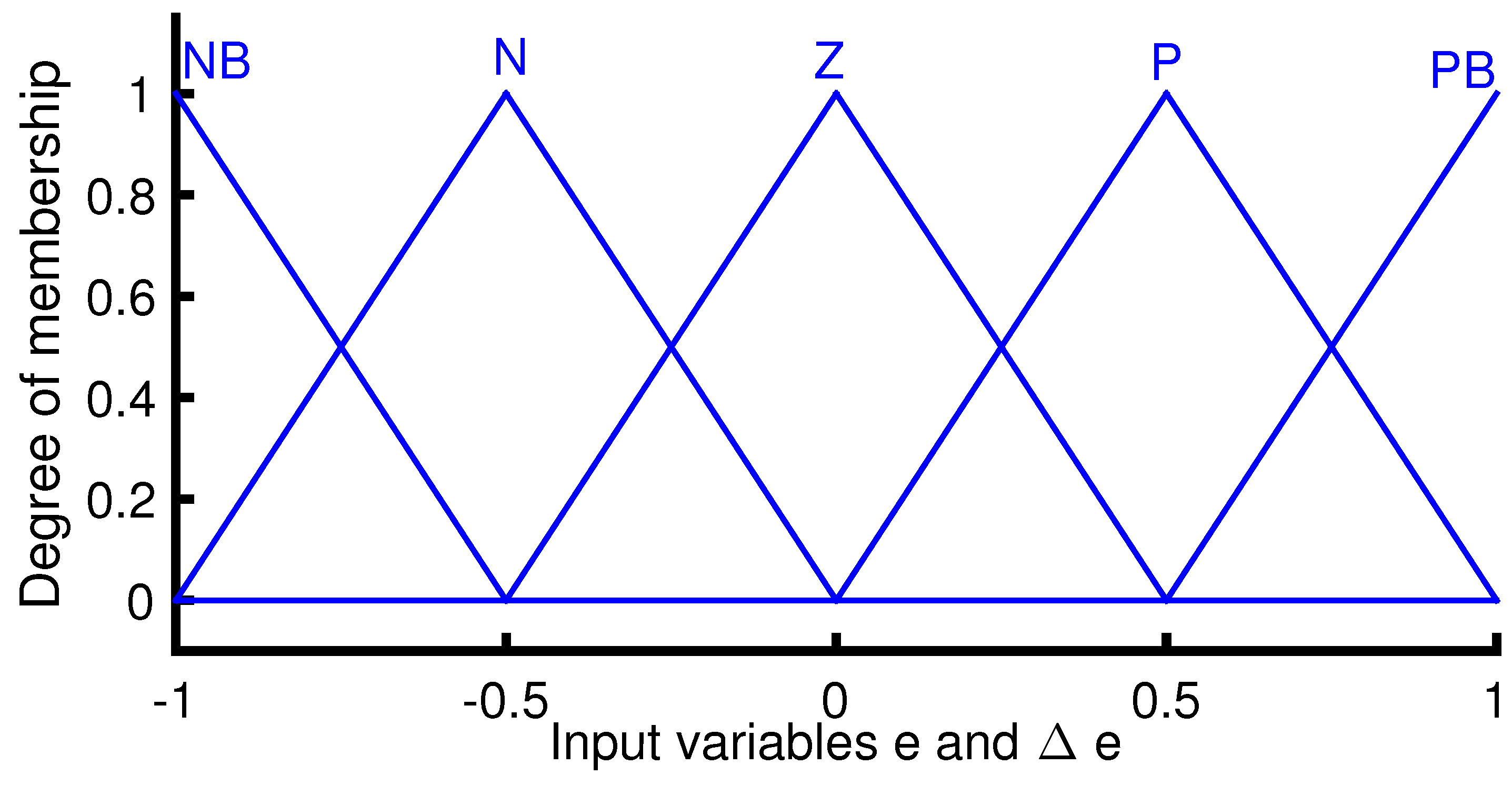 Sustainability 10 03746 g008