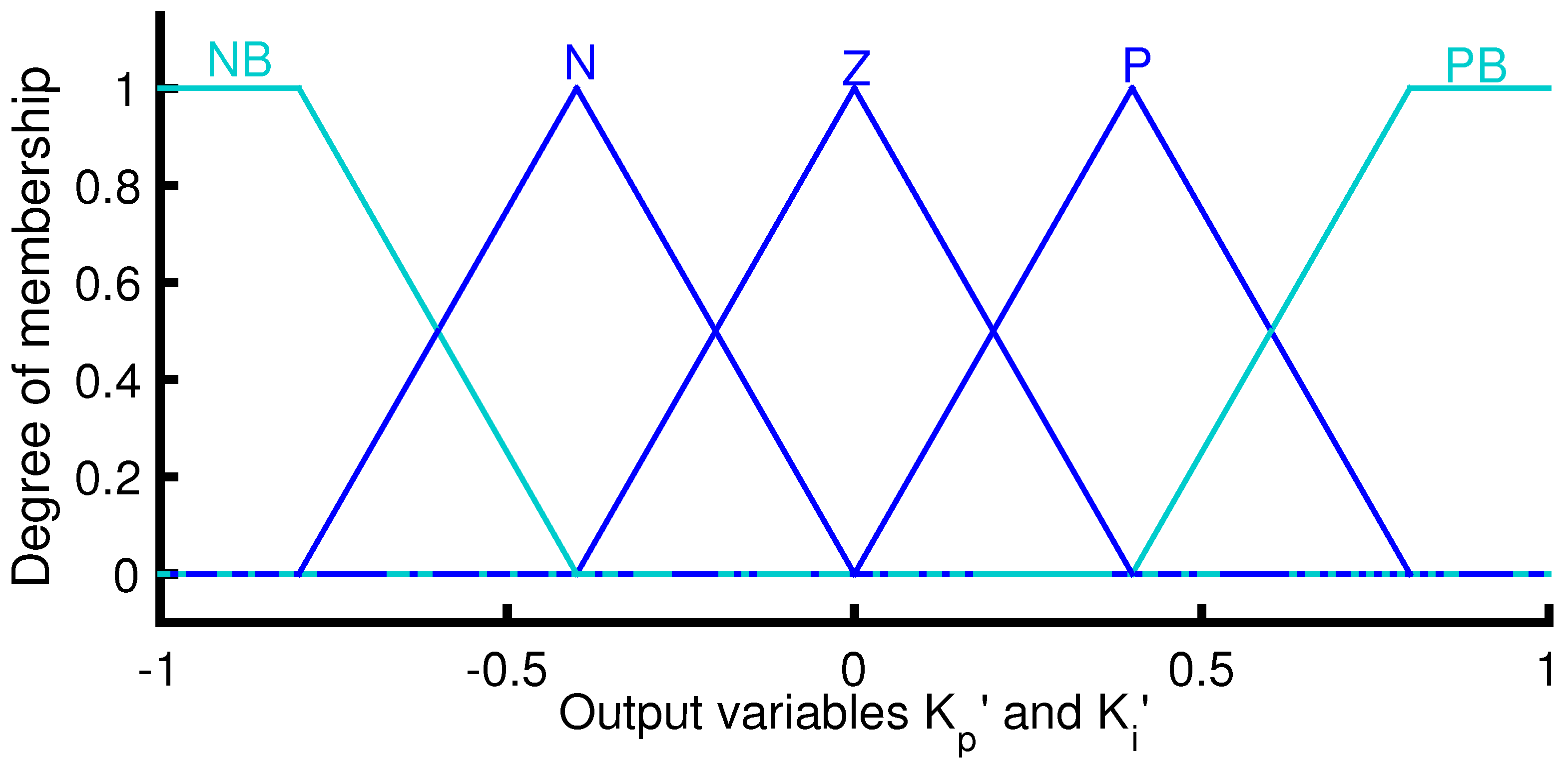 Sustainability 10 03746 g009