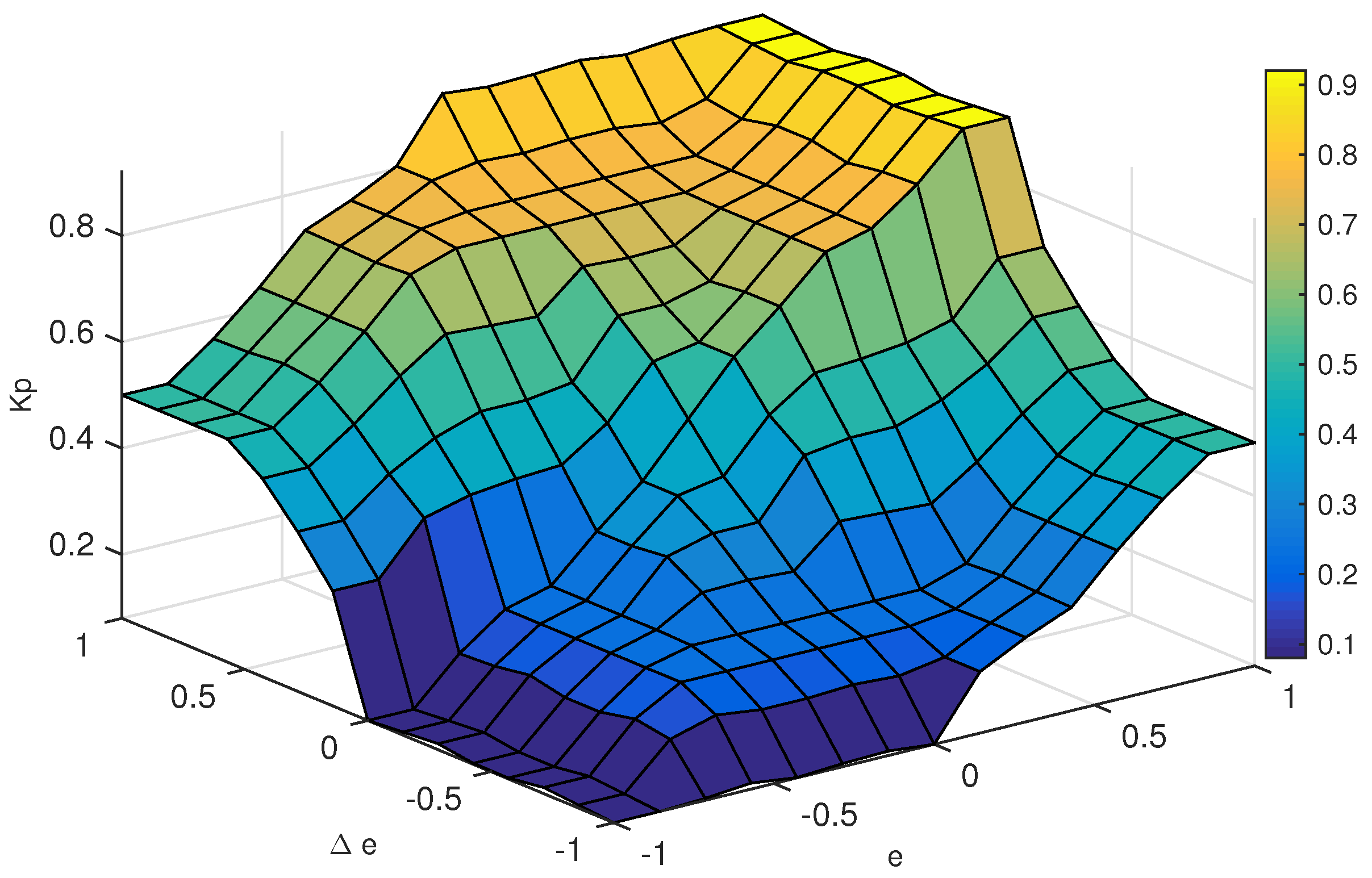 Sustainability 10 03746 g010
