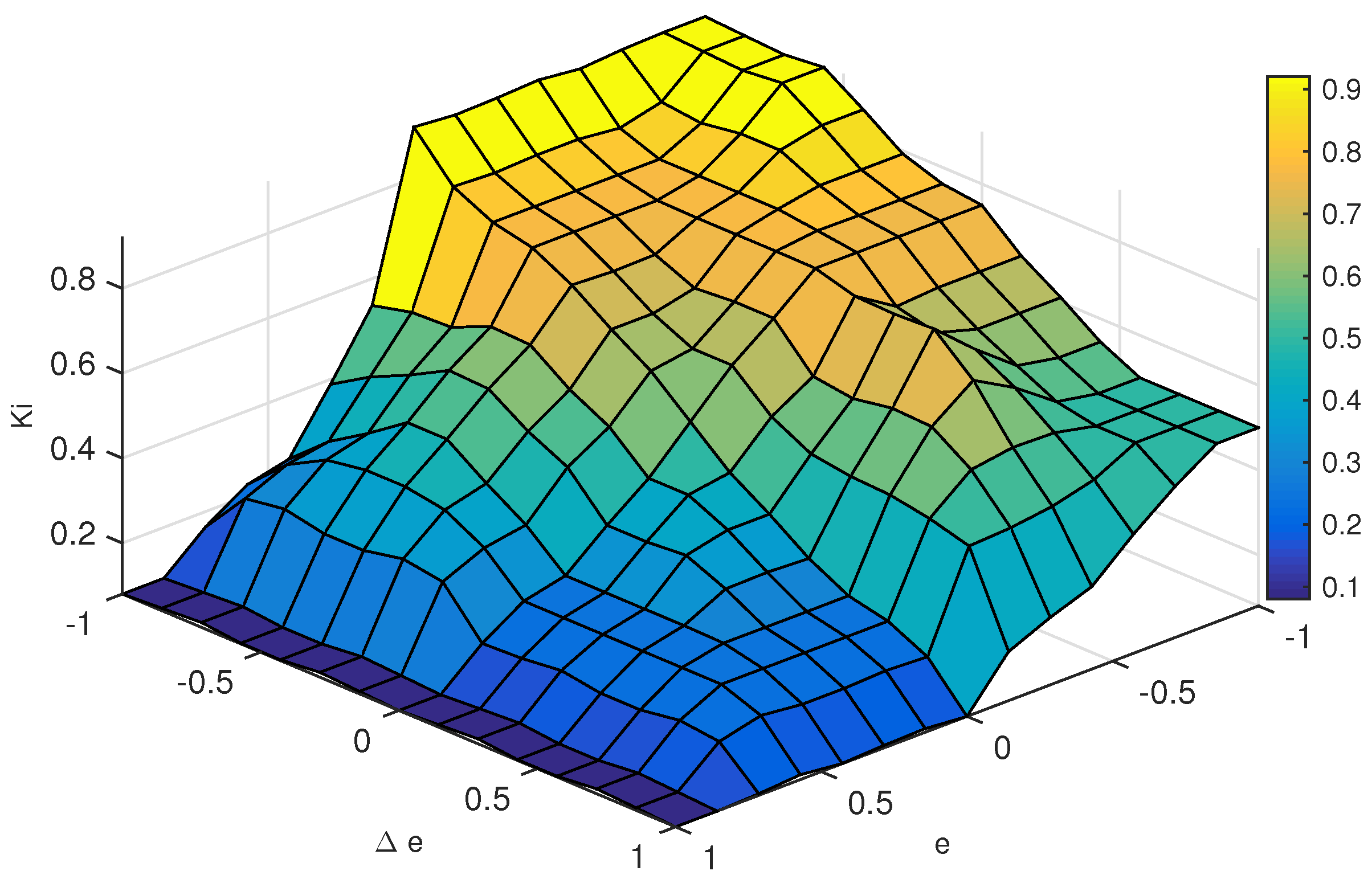 Sustainability 10 03746 g011