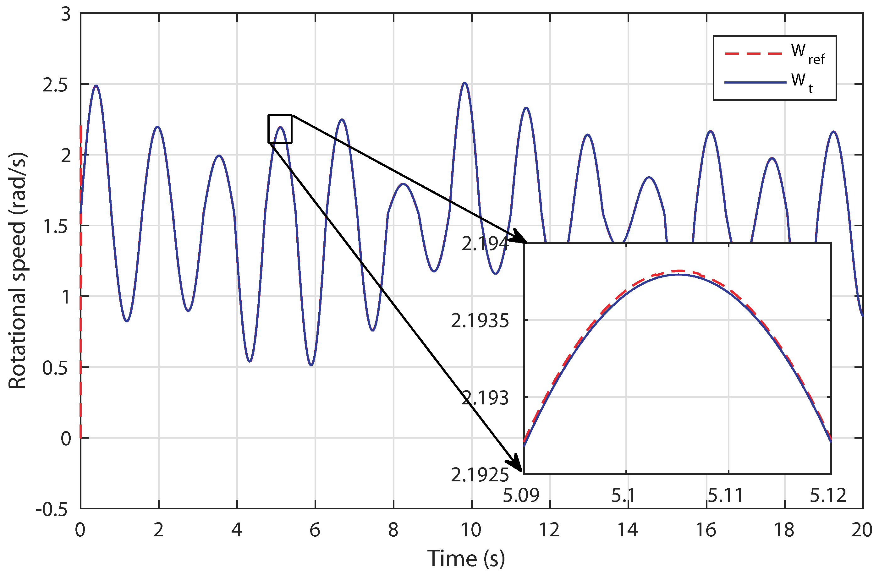 Sustainability 10 03746 g015