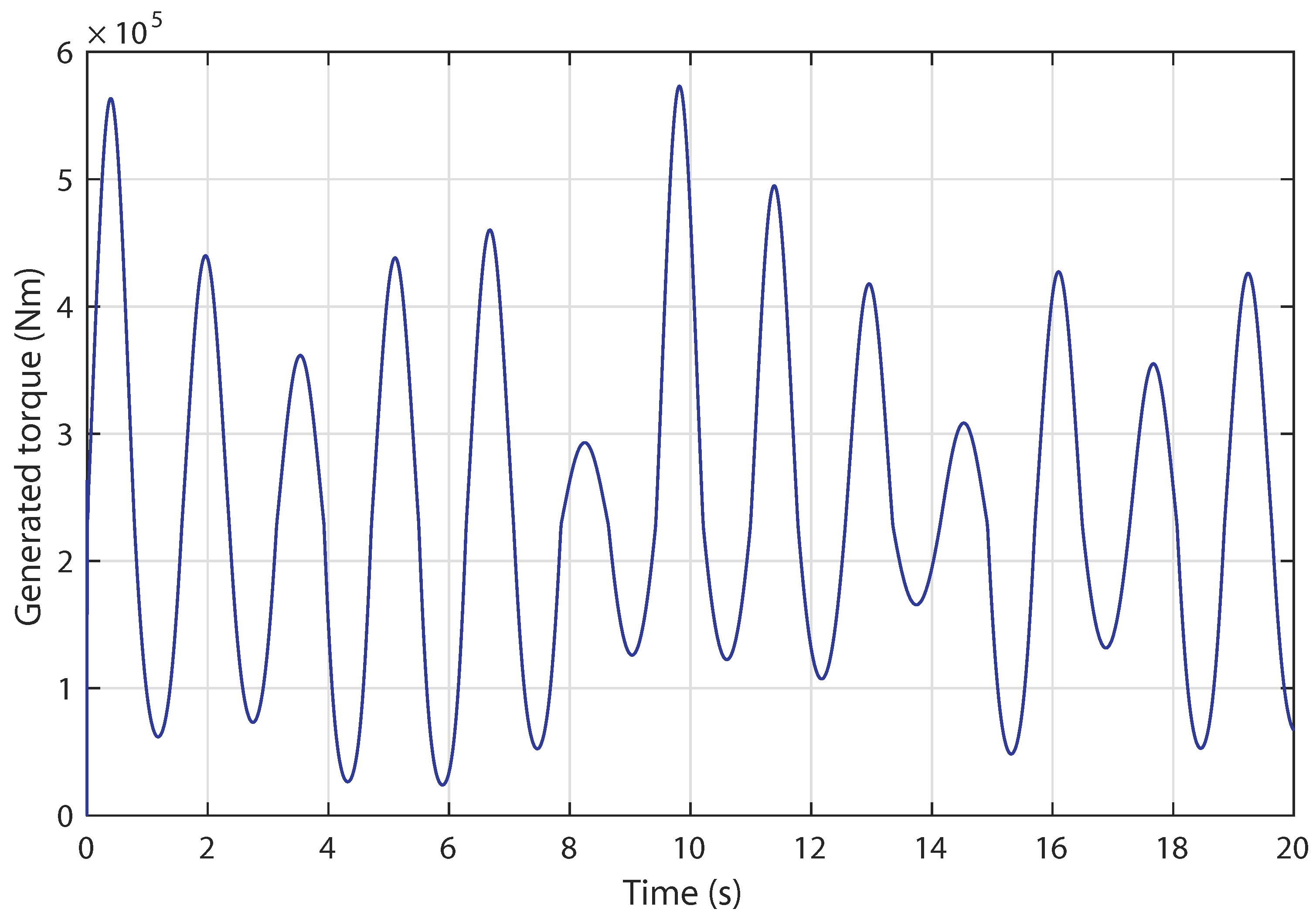 Sustainability 10 03746 g016