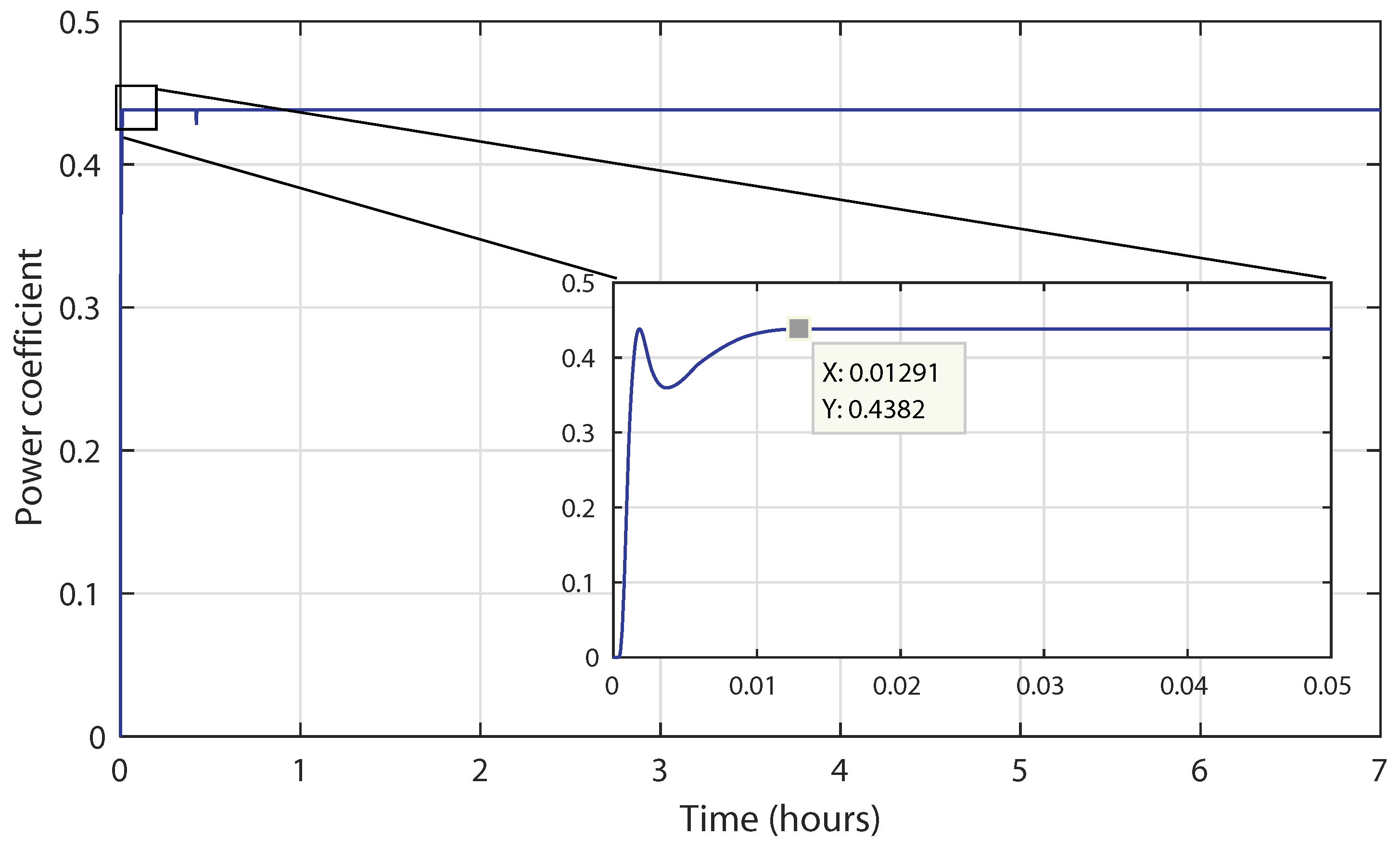 Sustainability 10 03746 g019