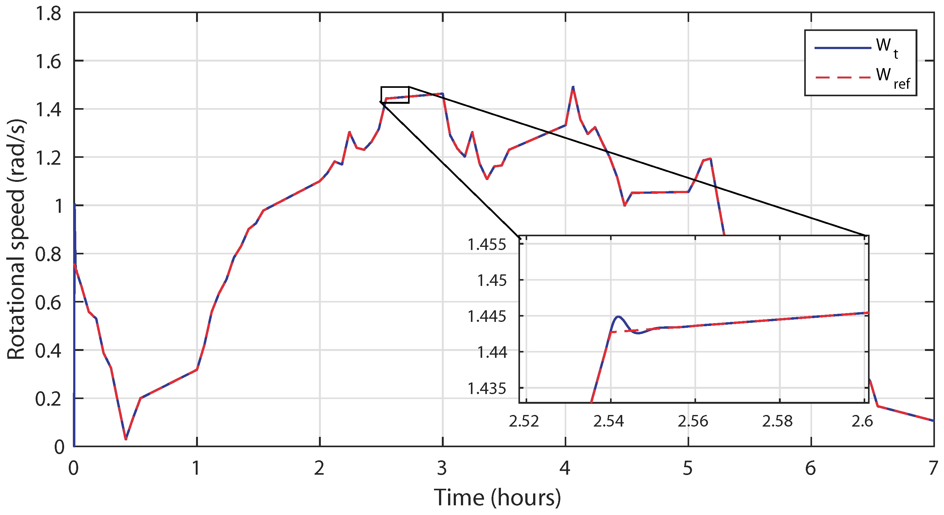 Sustainability 10 03746 g020
