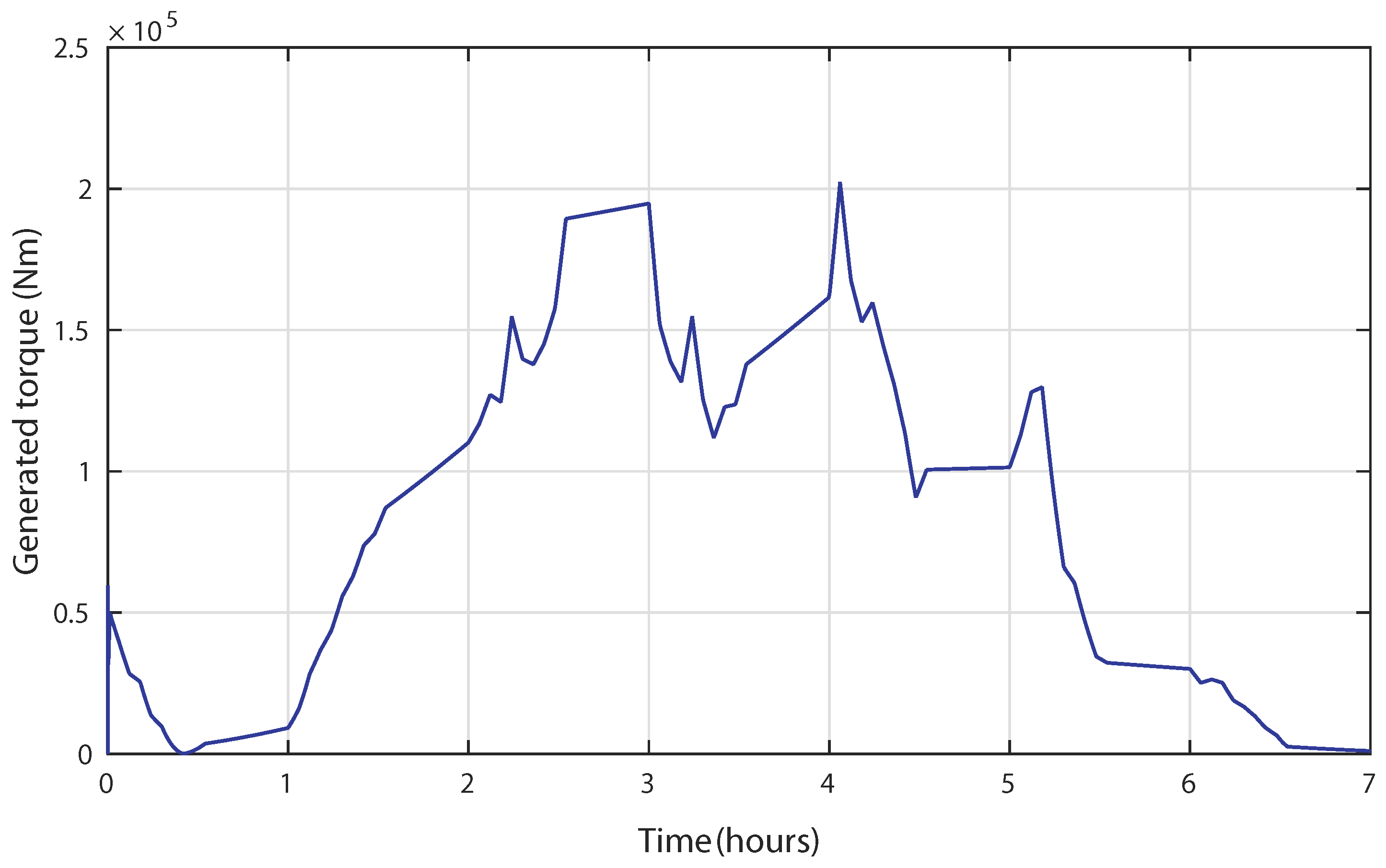 Sustainability 10 03746 g021