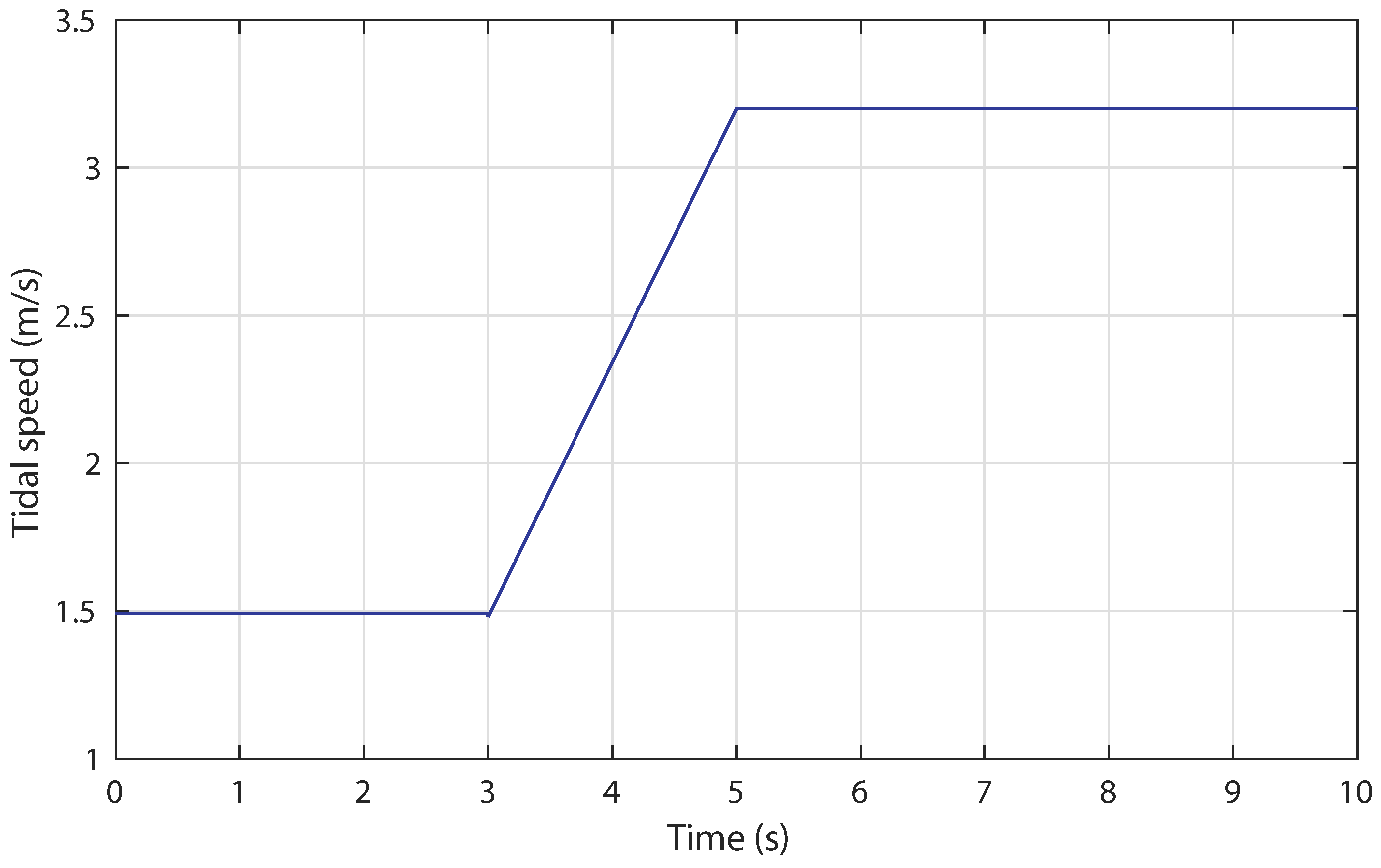Sustainability 10 03746 g023