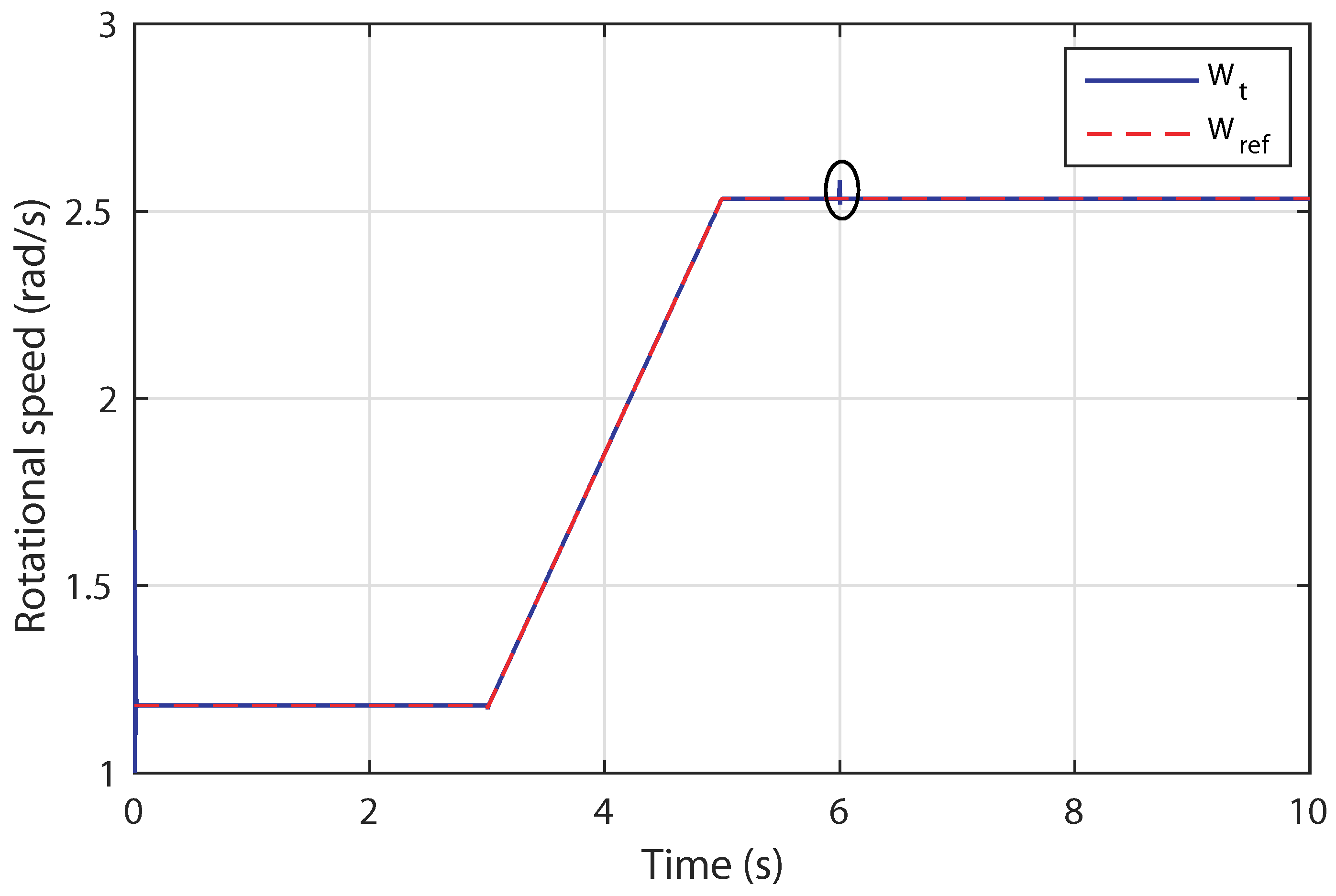 Sustainability 10 03746 g024