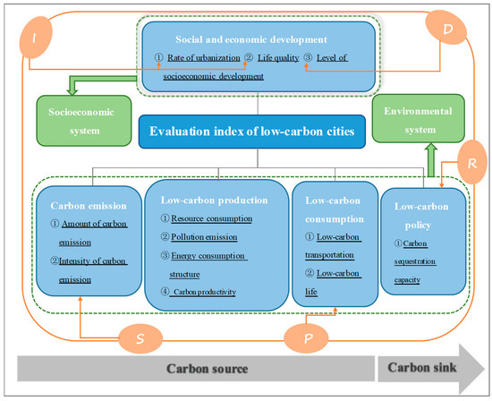 Stanford Uit Org Chart