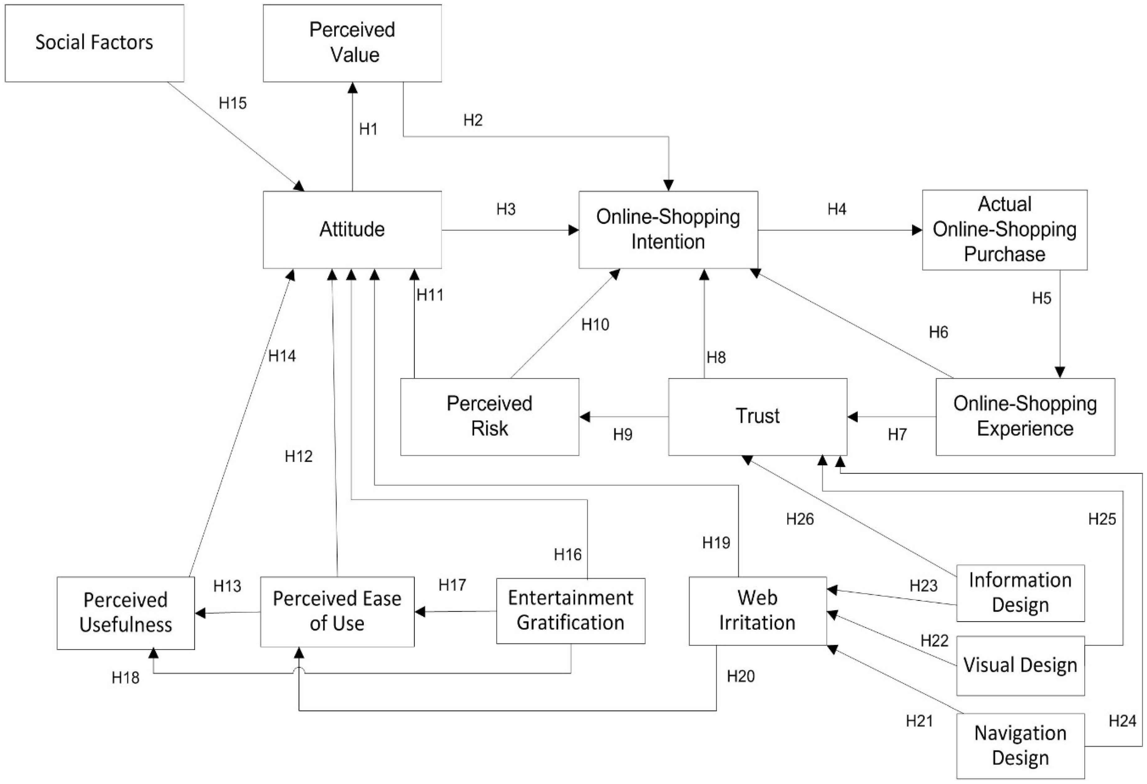 Sustainability 10 03756 g002